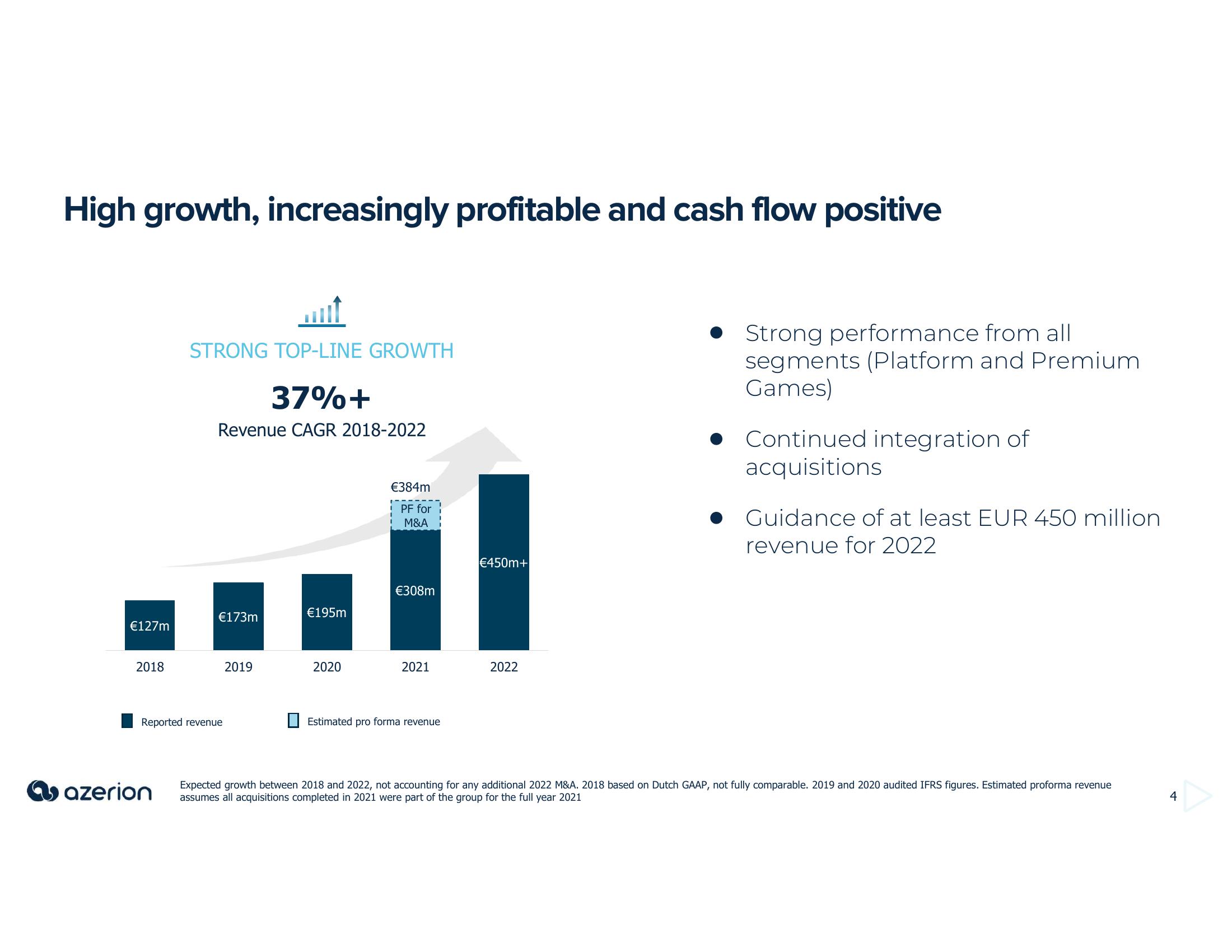 Azerion Investor Presentation Deck slide image #4