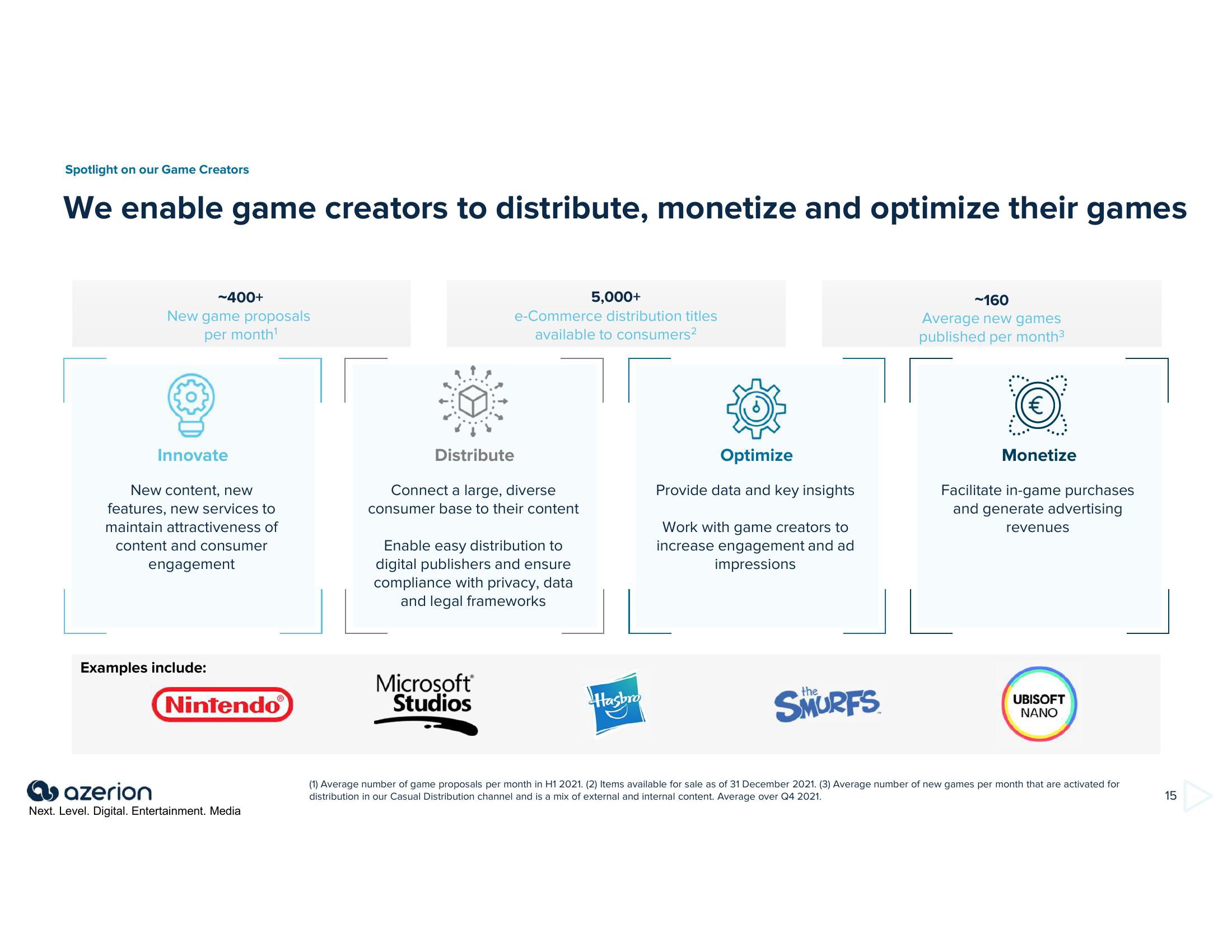 Azerion Investor Presentation Deck slide image #15