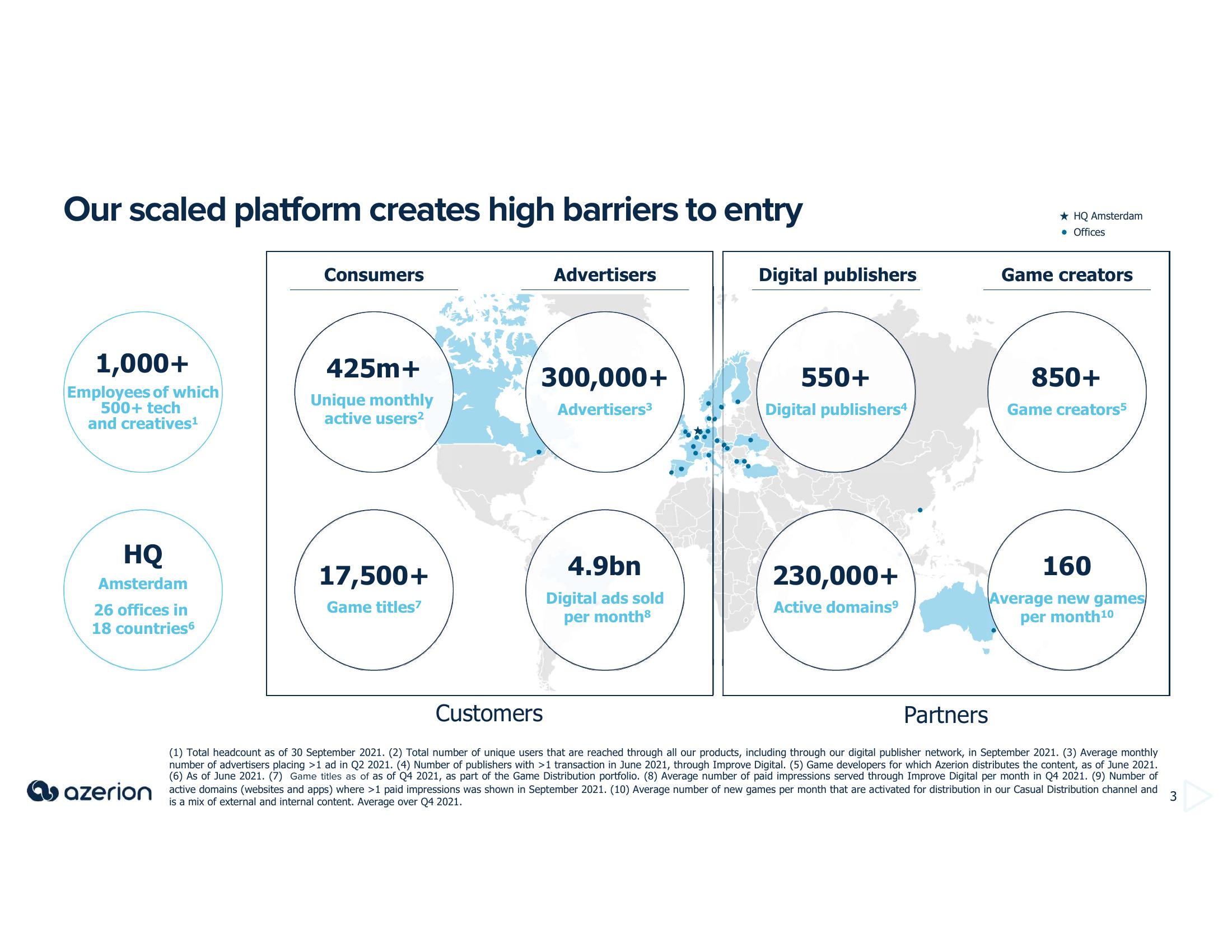 Azerion Investor Presentation Deck slide image #3