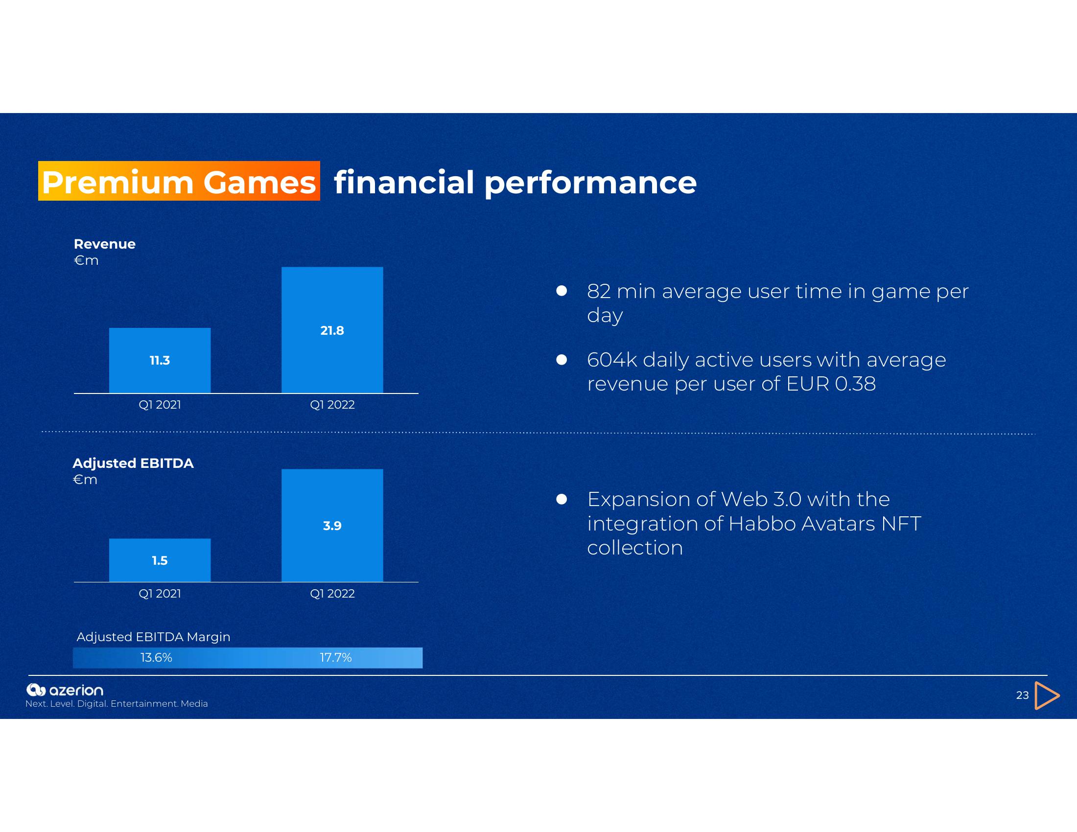 Azerion Investor Presentation Deck slide image #23