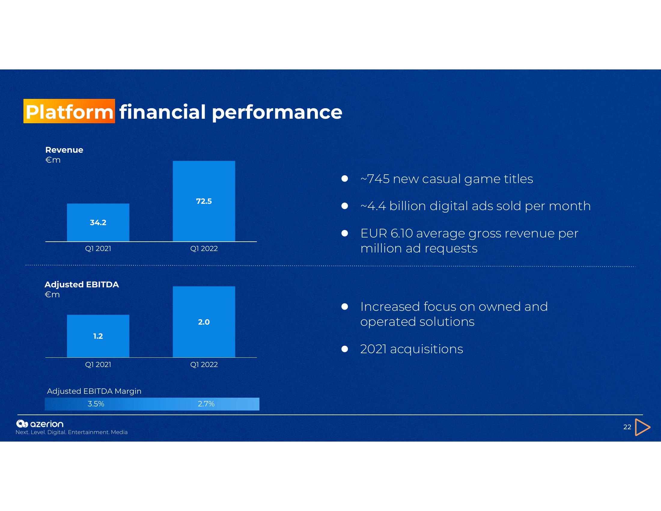 Azerion Investor Presentation Deck slide image #22