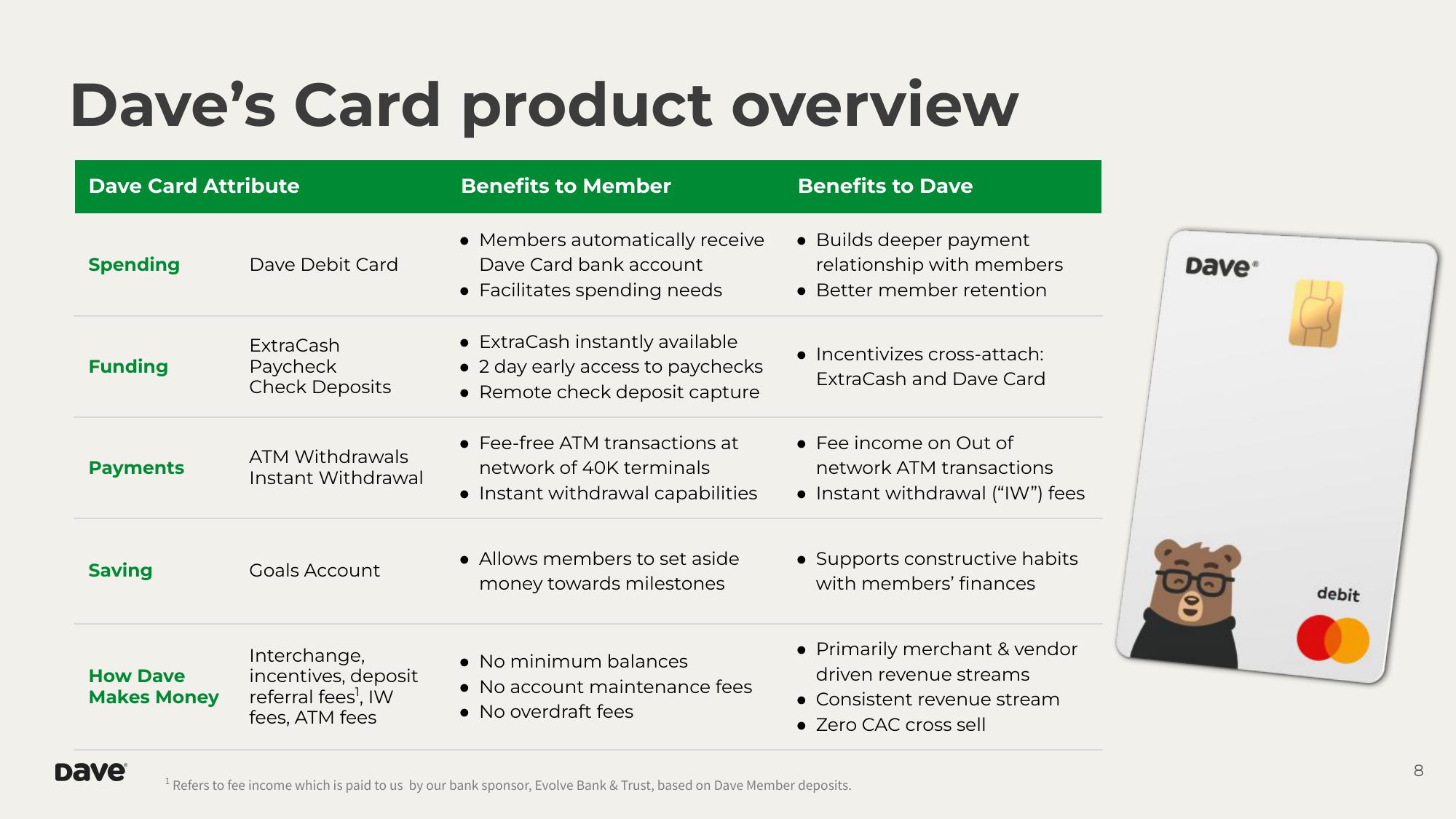 Dave Results Presentation Deck slide image #8