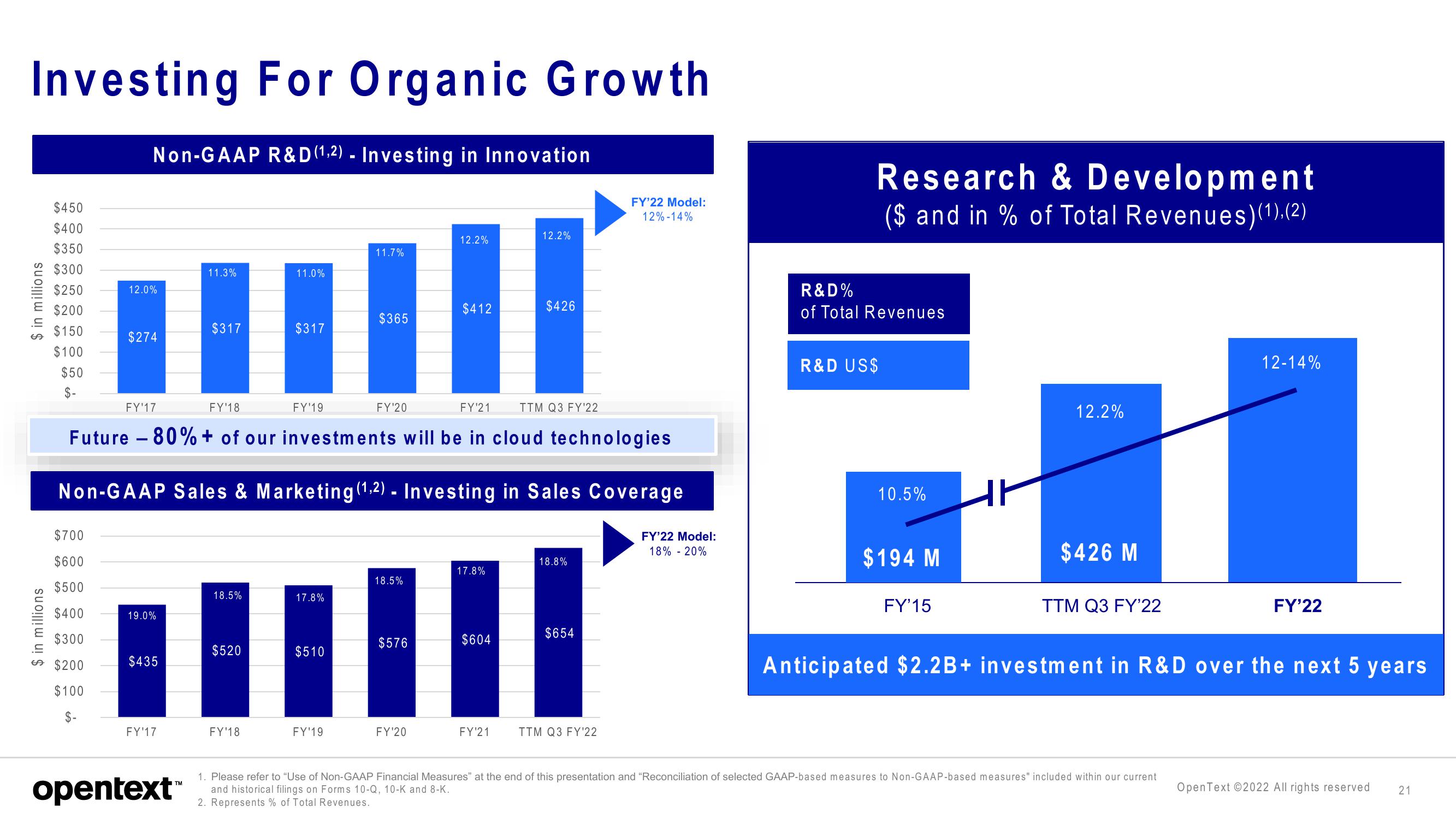 OpenText Investor Presentation Deck slide image #21