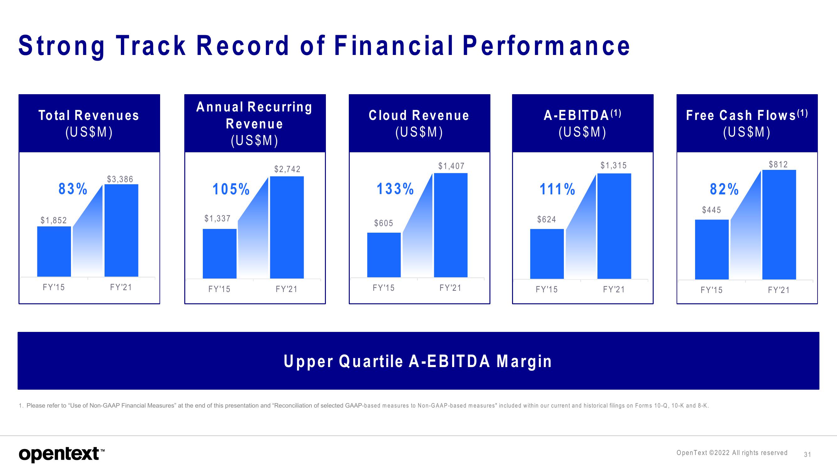 OpenText Investor Presentation Deck slide image #31