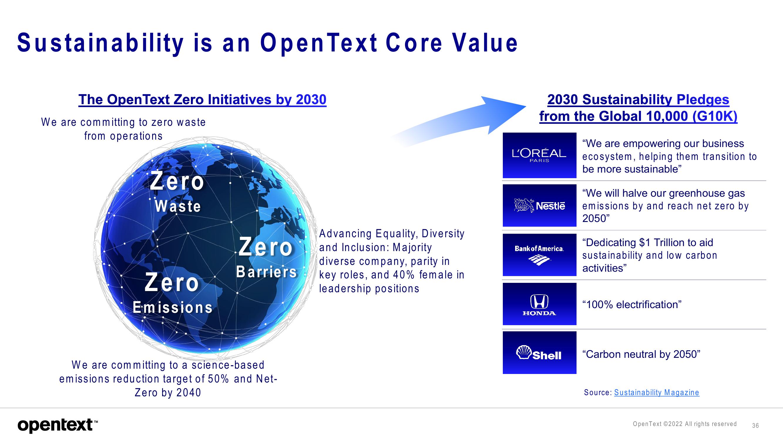 OpenText Investor Presentation Deck slide image