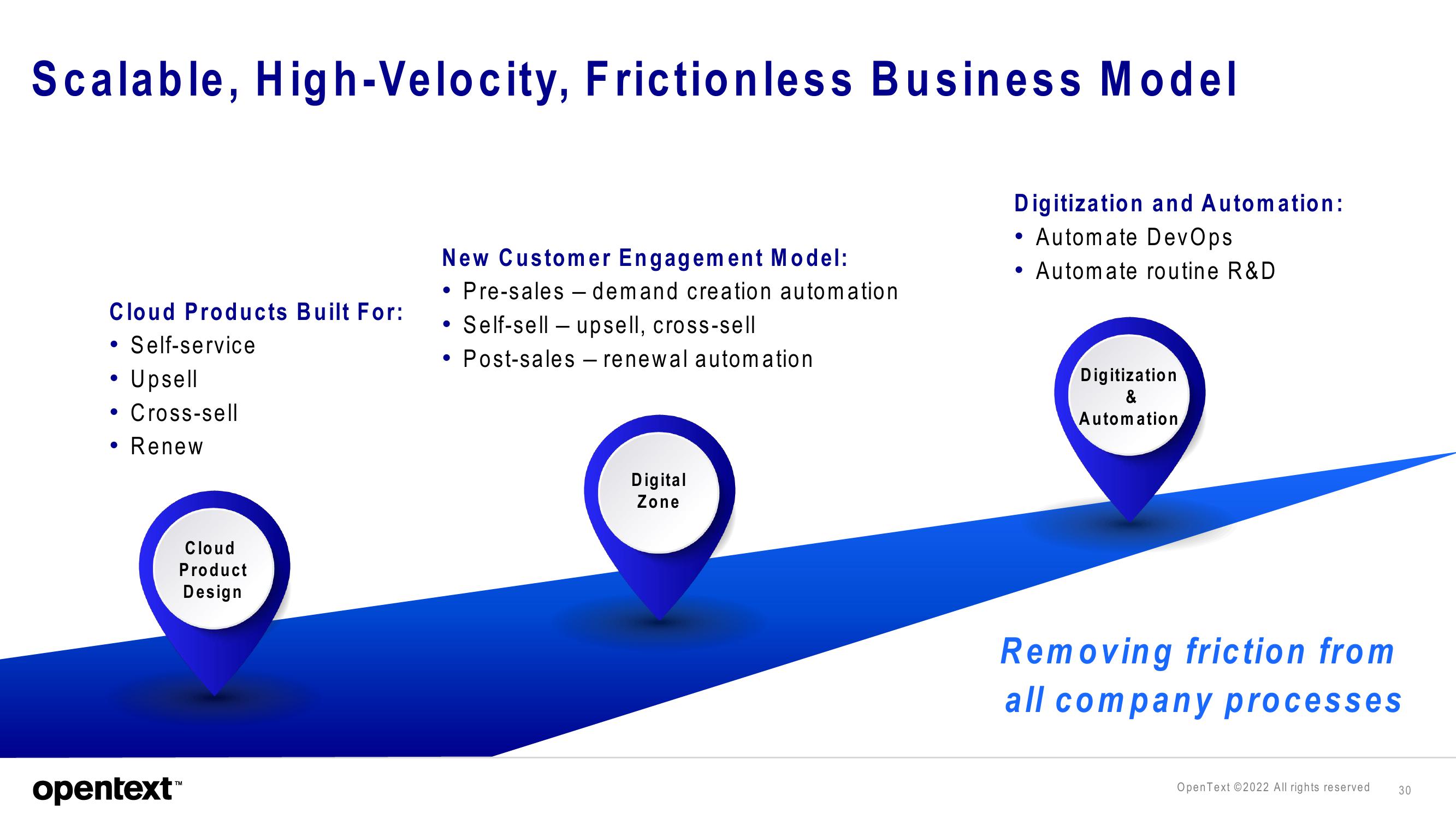 OpenText Investor Presentation Deck slide image #30