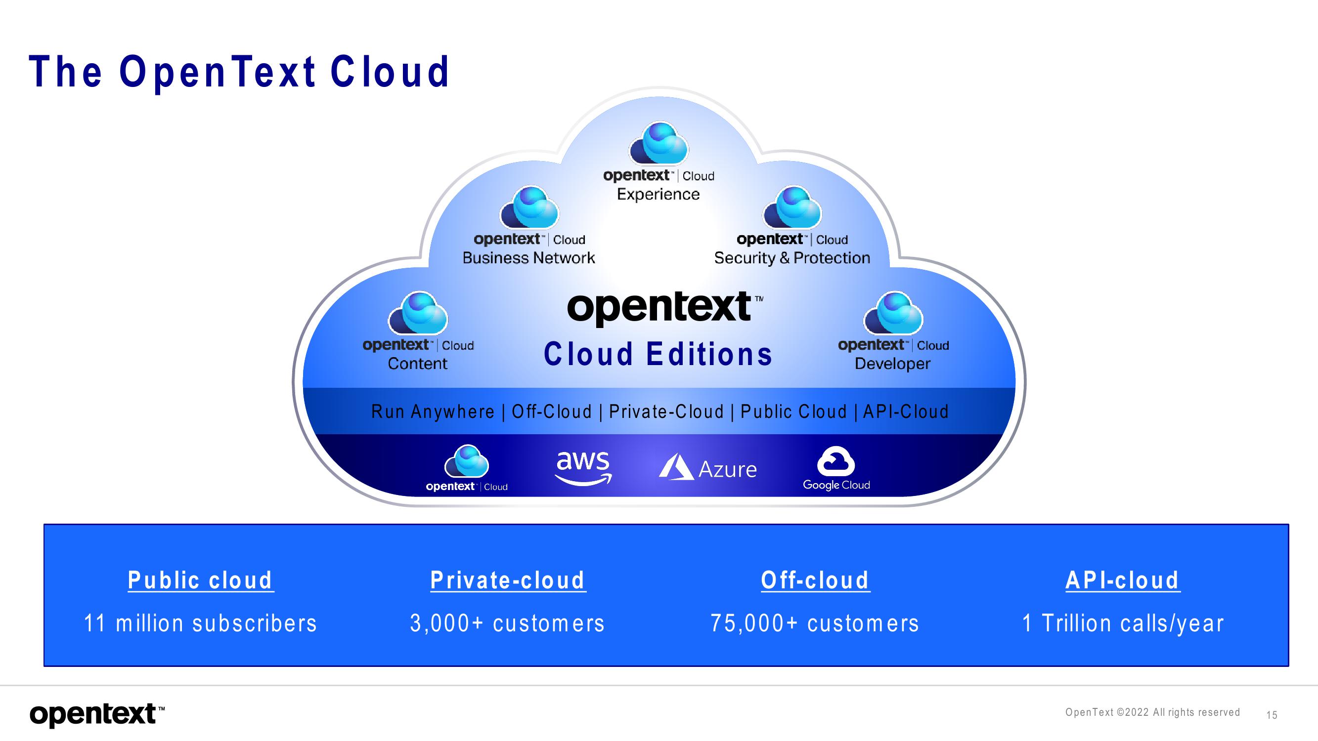 OpenText Investor Presentation Deck slide image #15