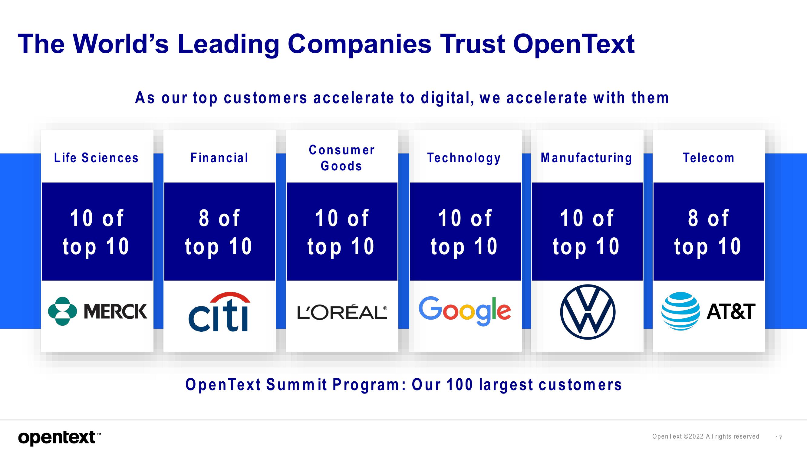 OpenText Investor Presentation Deck slide image #17