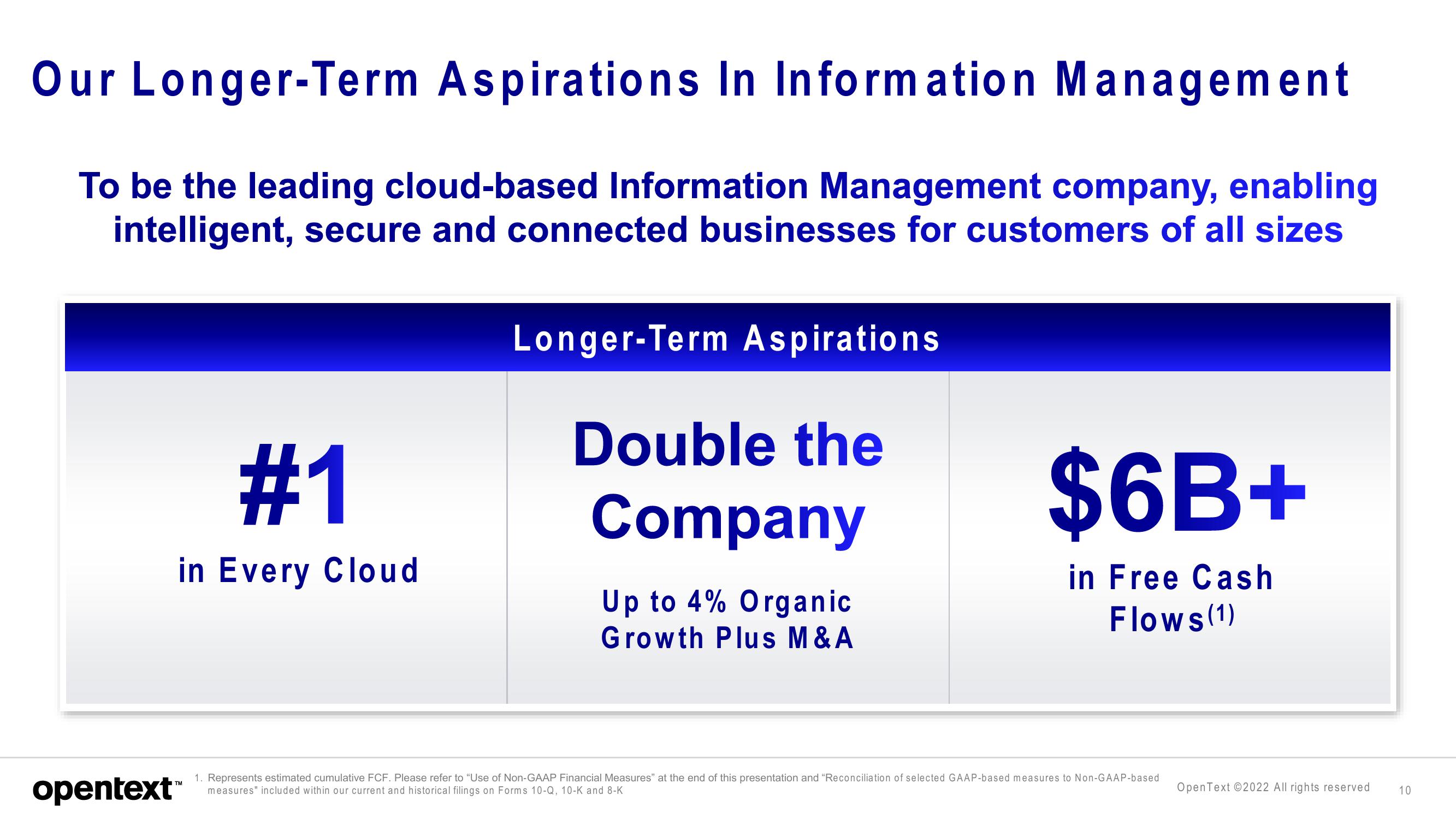 OpenText Investor Presentation Deck slide image