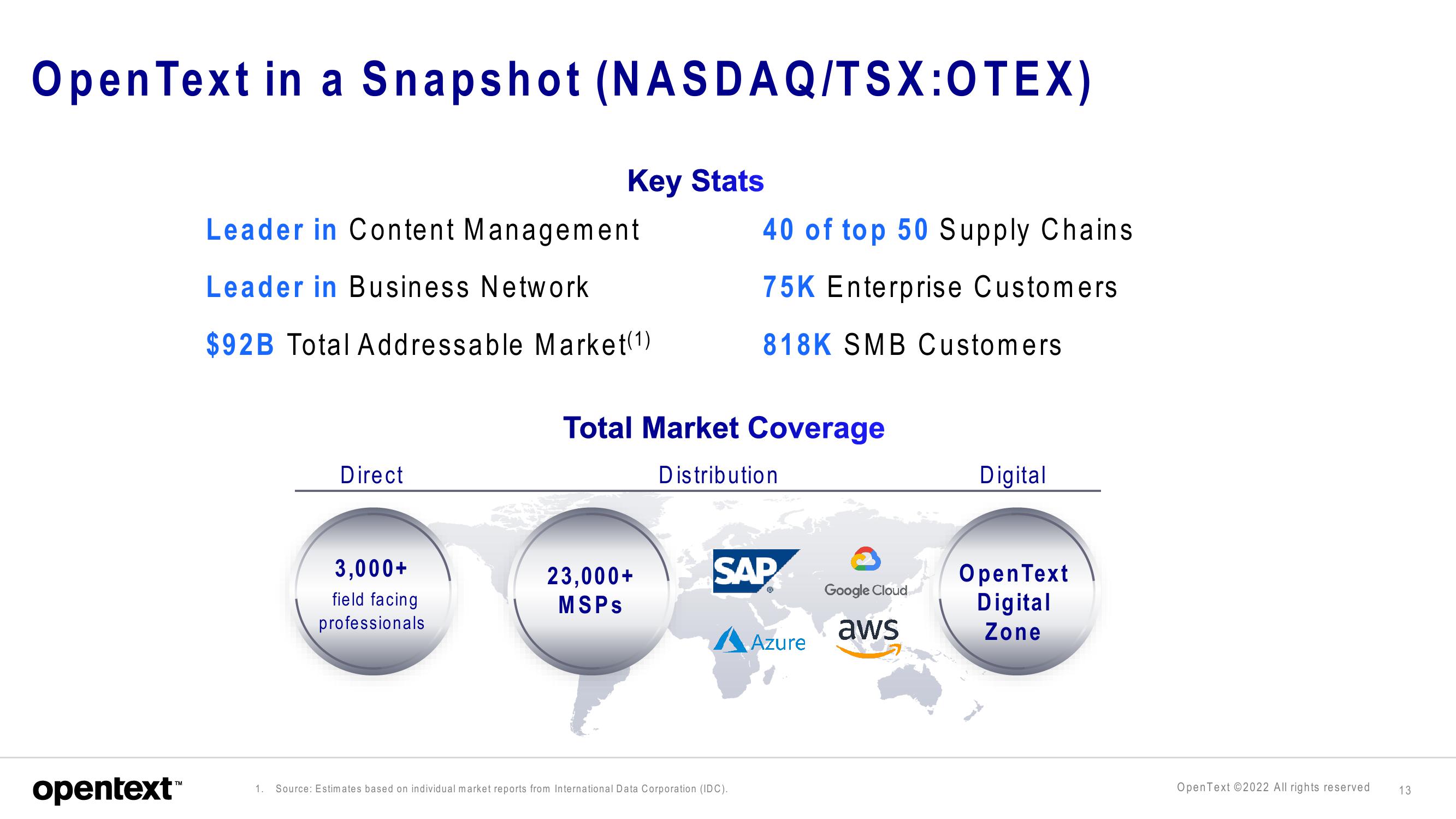 OpenText Investor Presentation Deck slide image #13