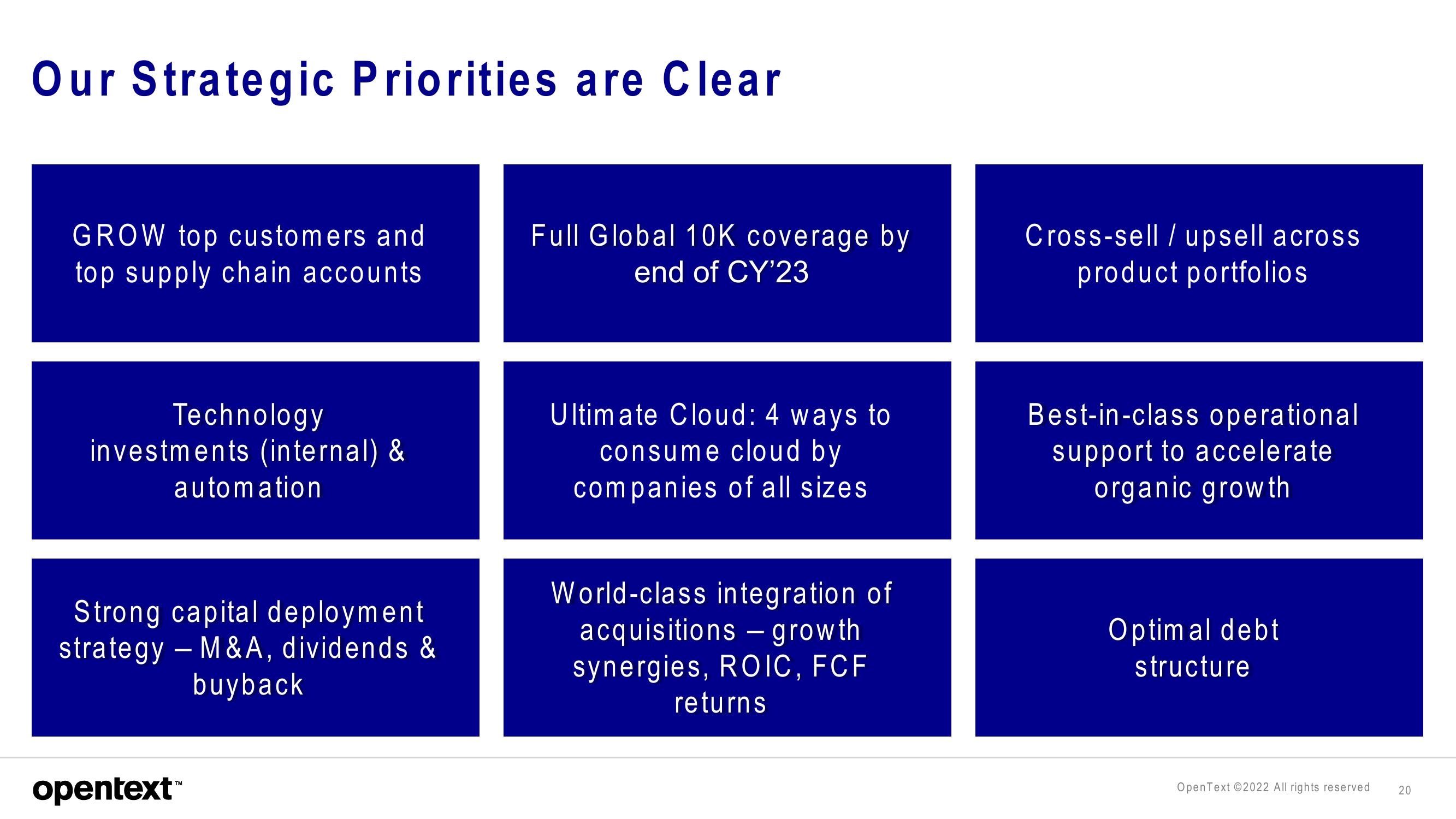 OpenText Investor Presentation Deck slide image #20