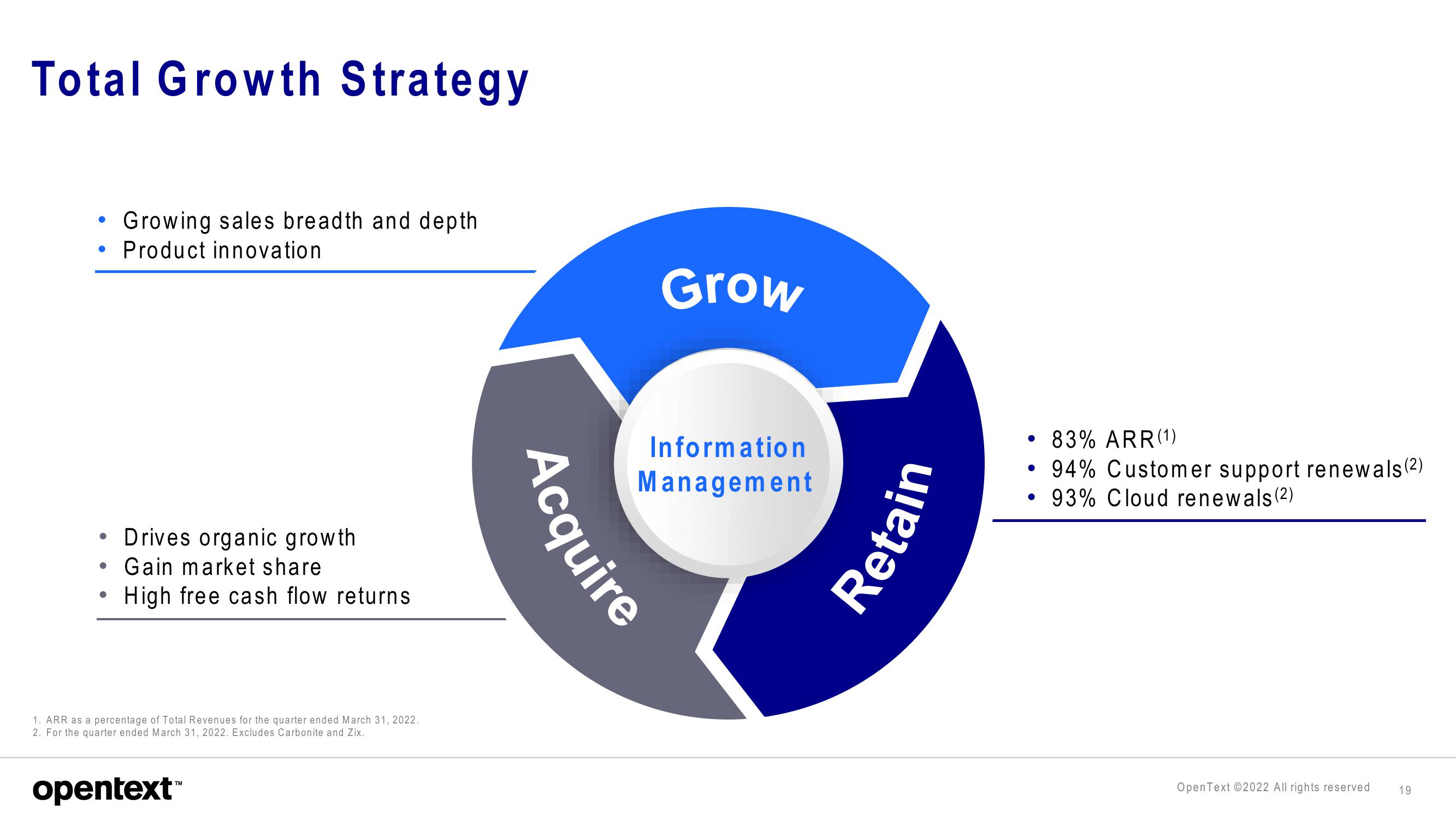 OpenText Investor Presentation Deck slide image #19