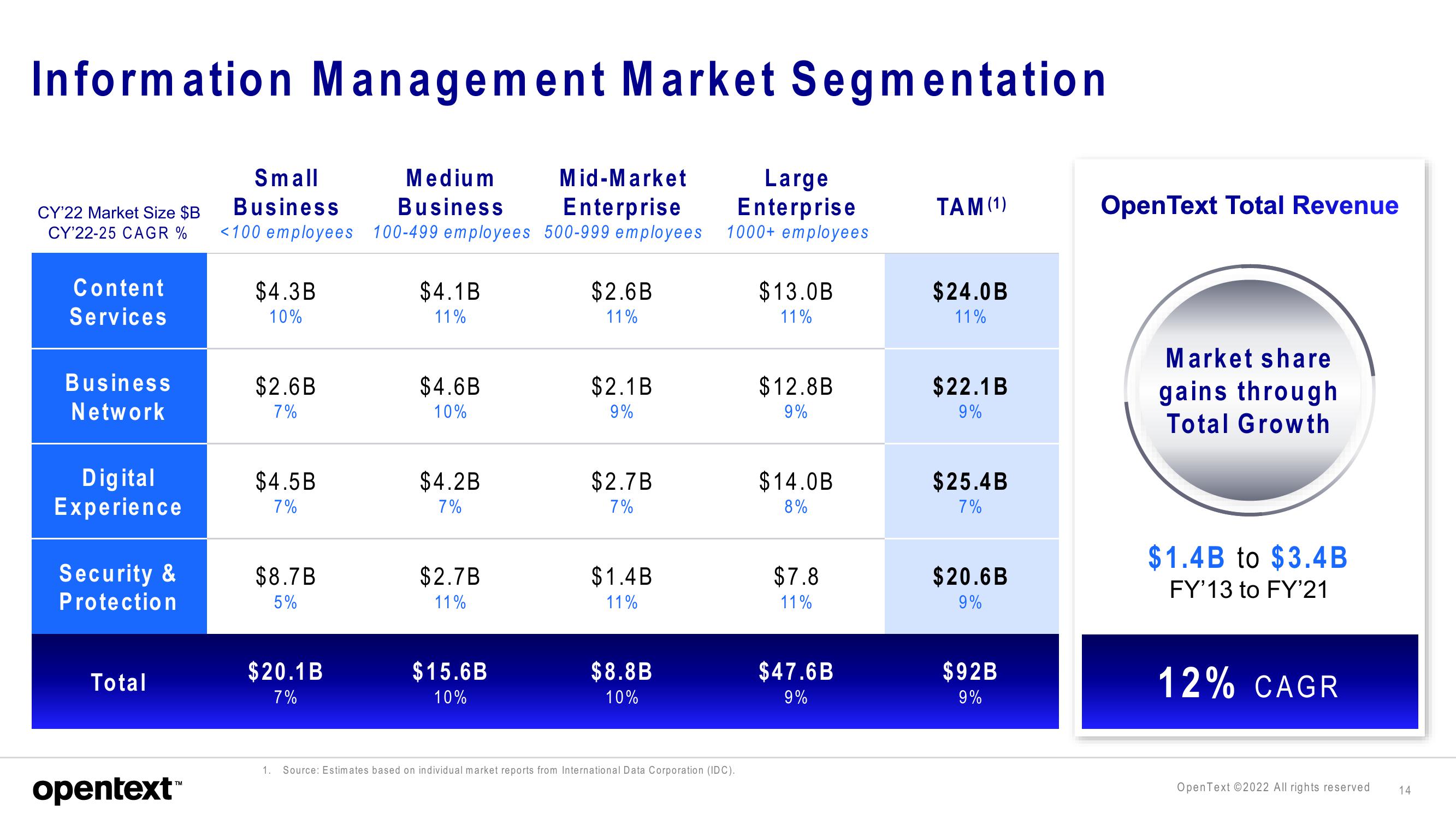 OpenText Investor Presentation Deck slide image #14