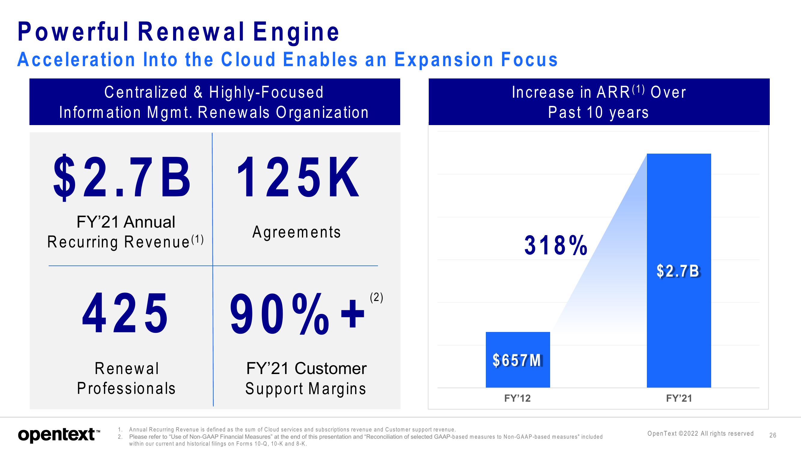 OpenText Investor Presentation Deck slide image #26