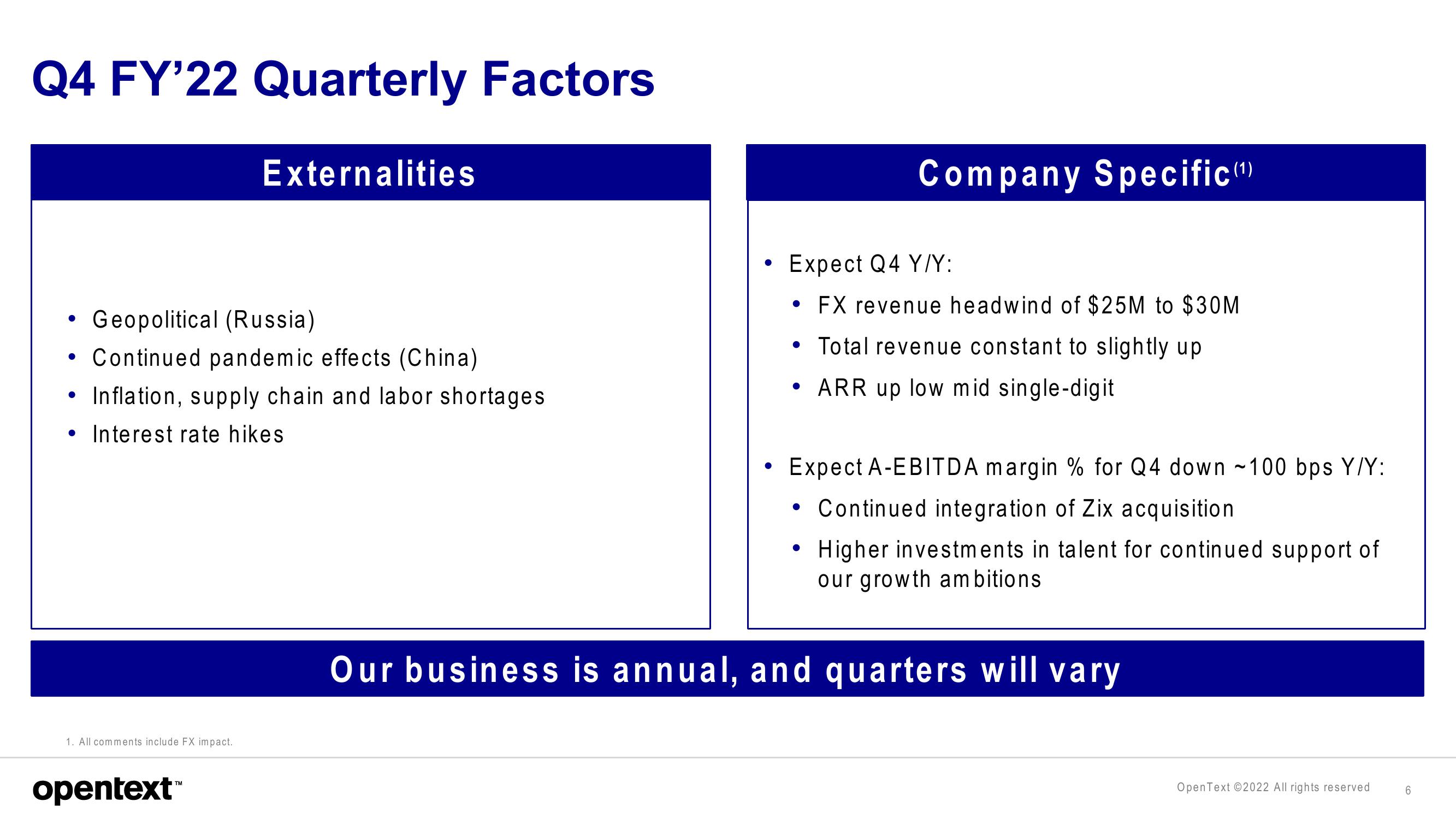 OpenText Investor Presentation Deck slide image #6