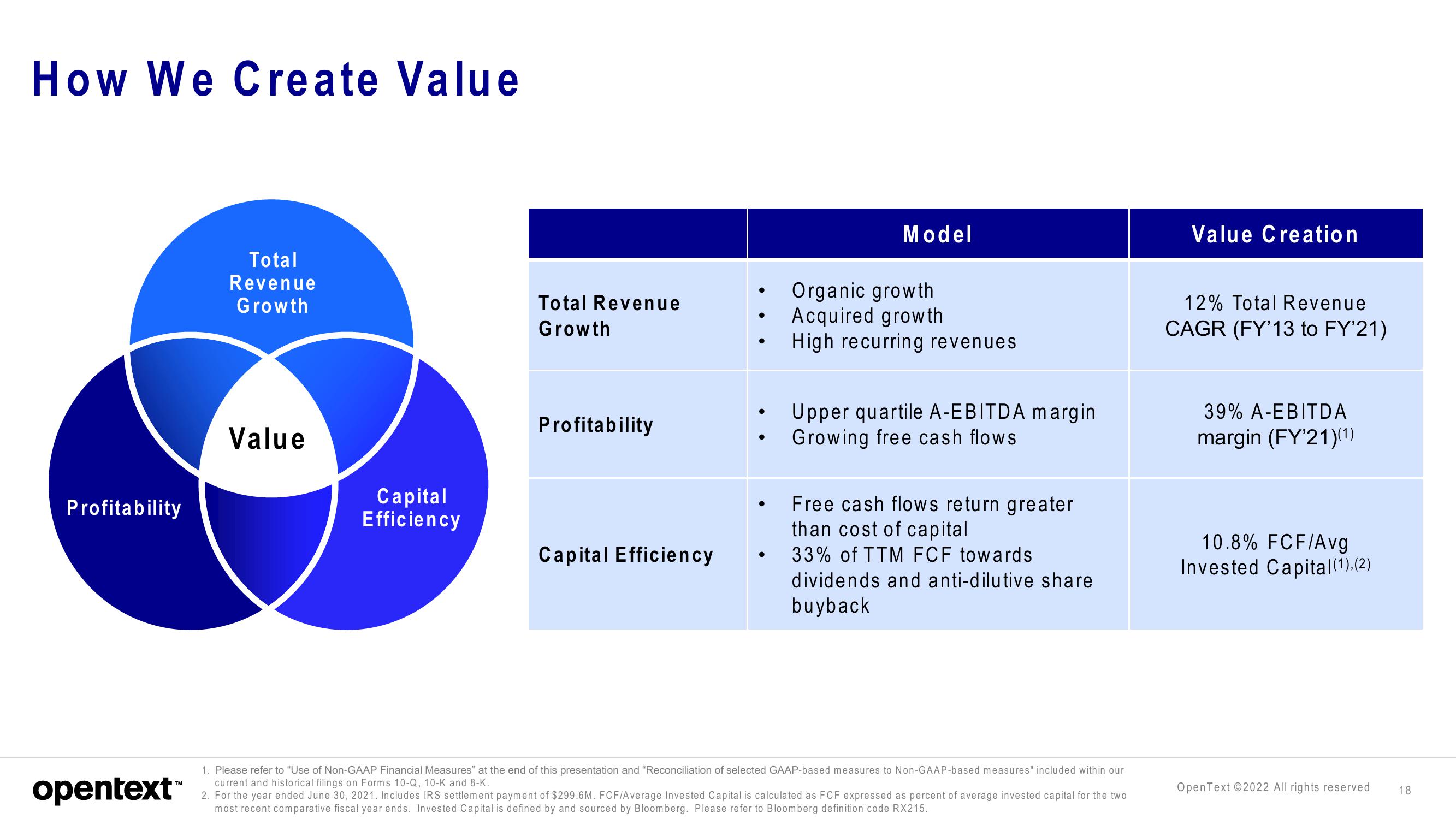 OpenText Investor Presentation Deck slide image #18