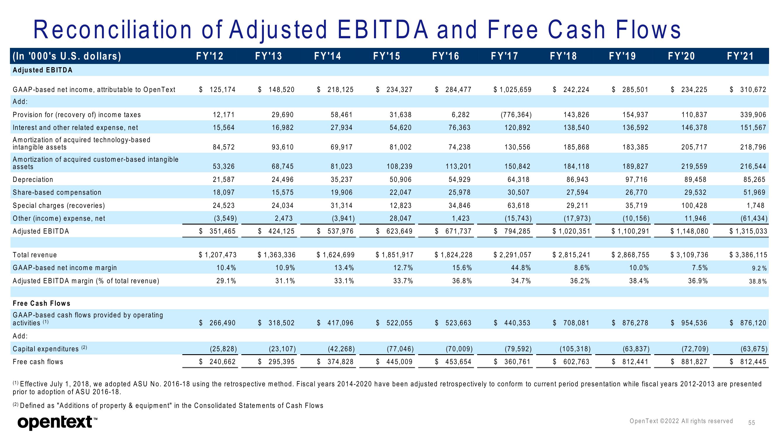 OpenText Investor Presentation Deck slide image #55