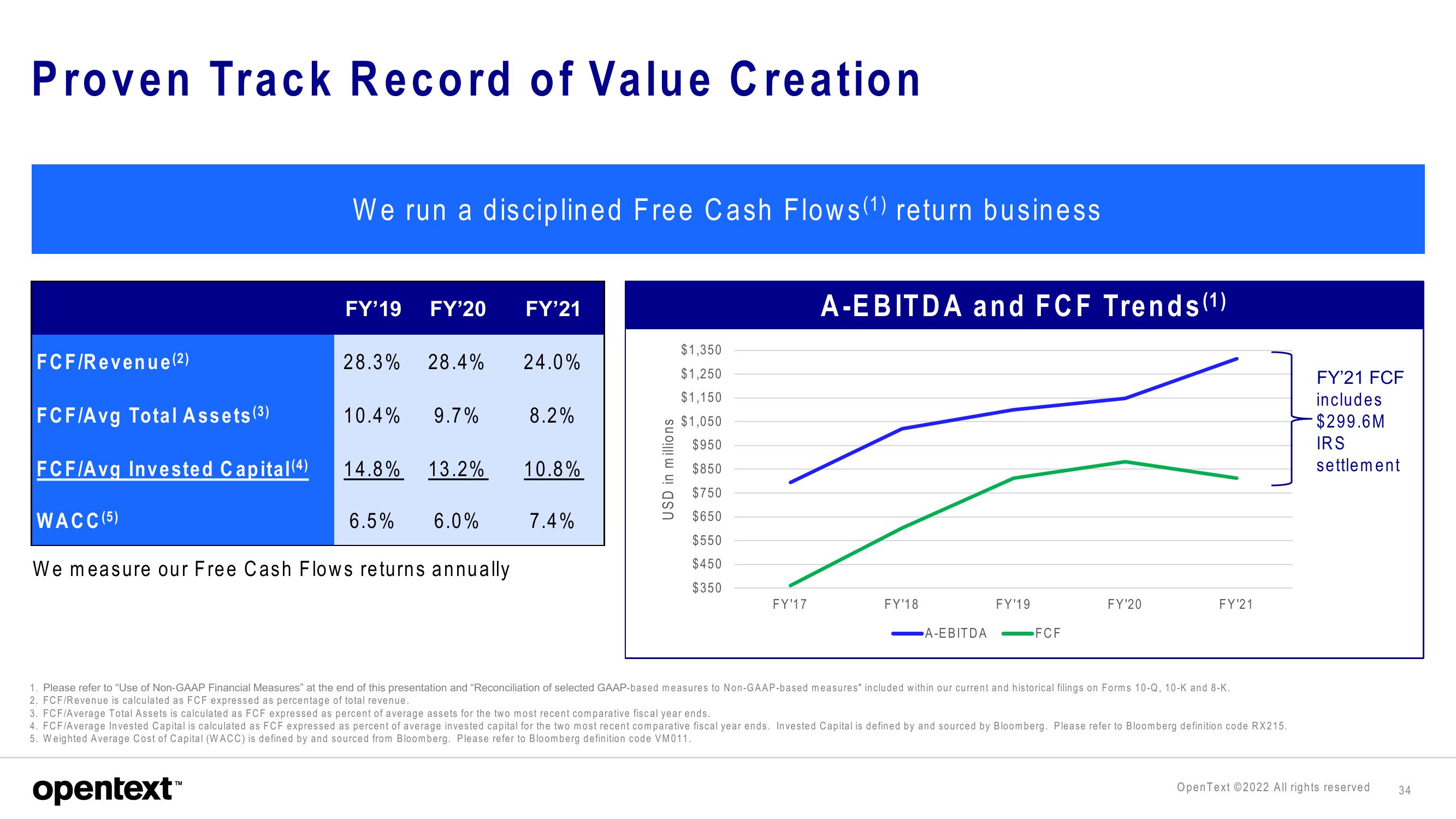 OpenText Investor Presentation Deck slide image #34