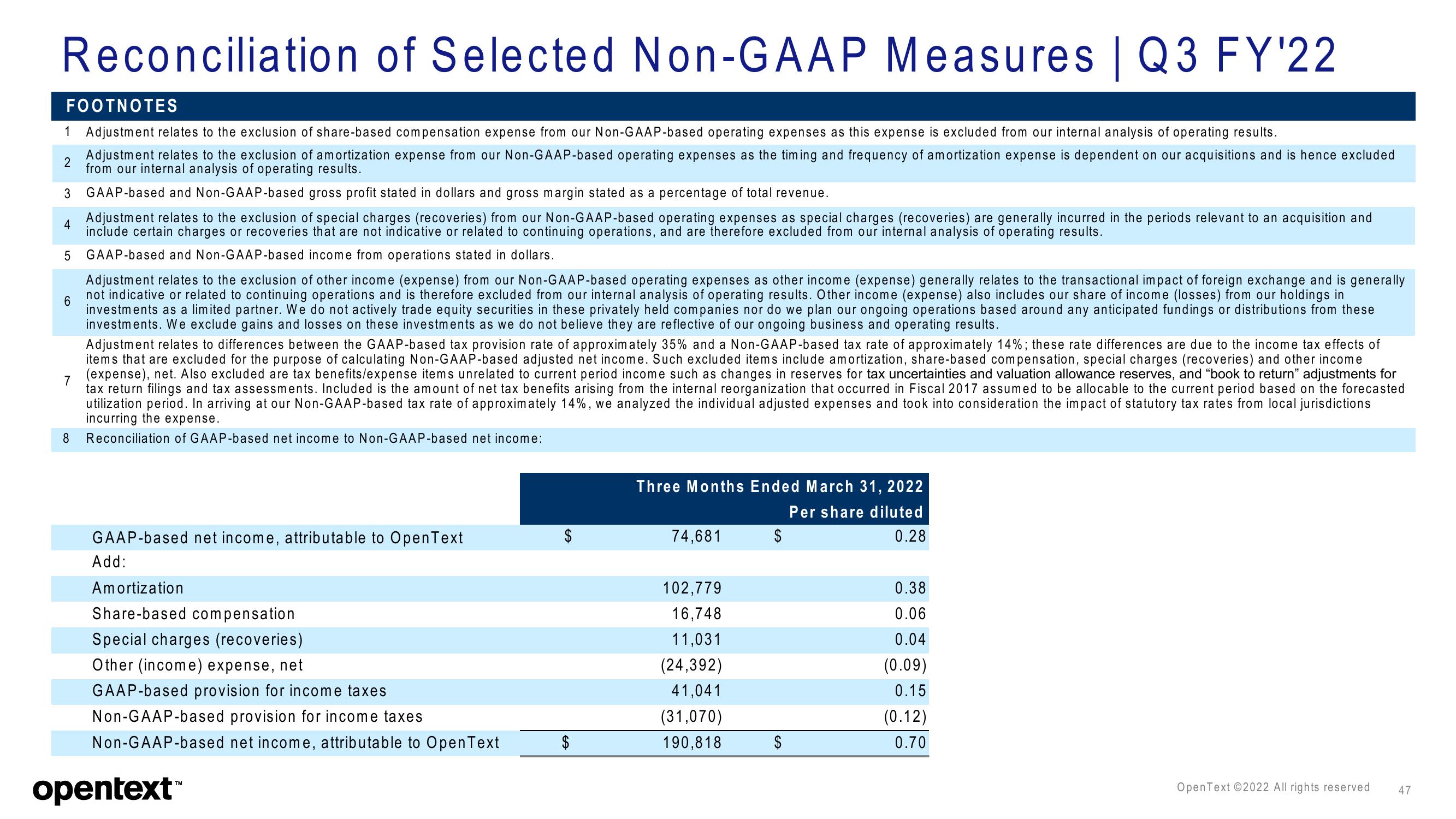 OpenText Investor Presentation Deck slide image #47