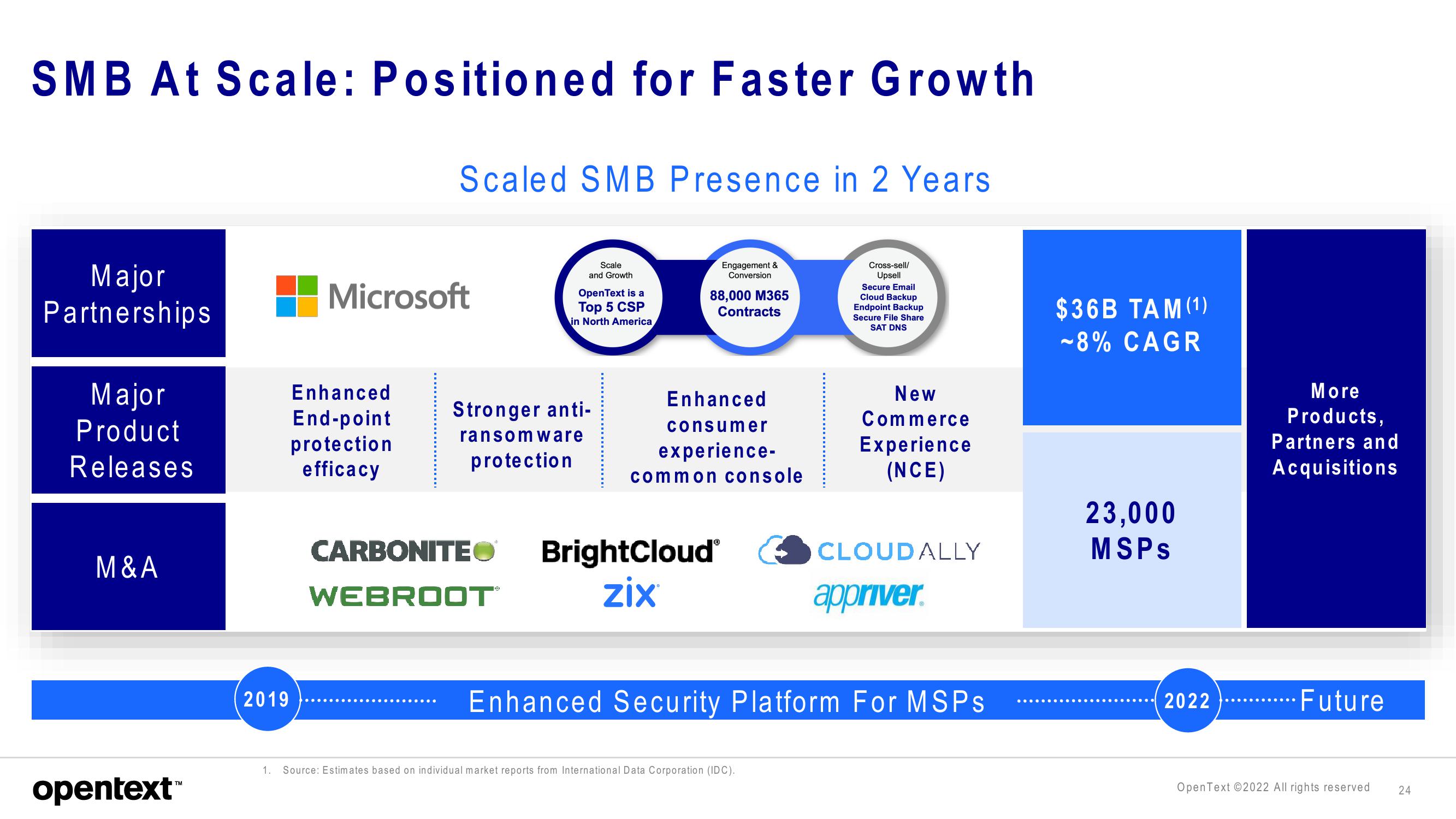 OpenText Investor Presentation Deck slide image #24