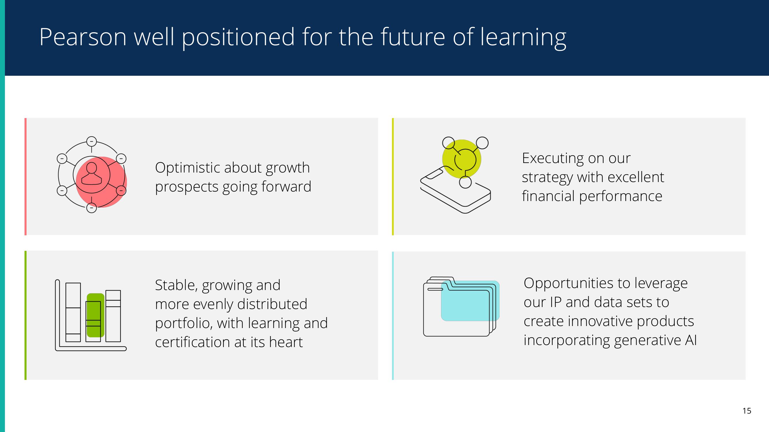 Pearson Results Presentation Deck slide image #15