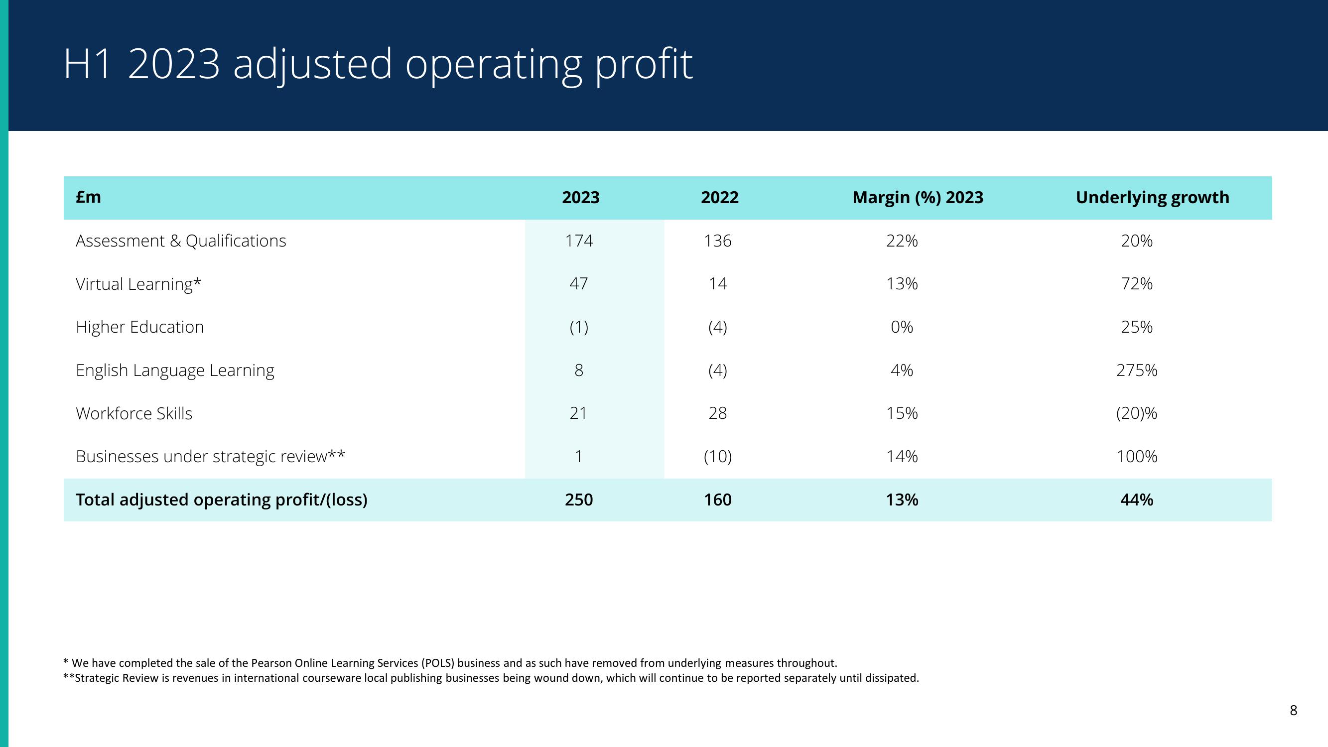 Pearson Results Presentation Deck slide image #8