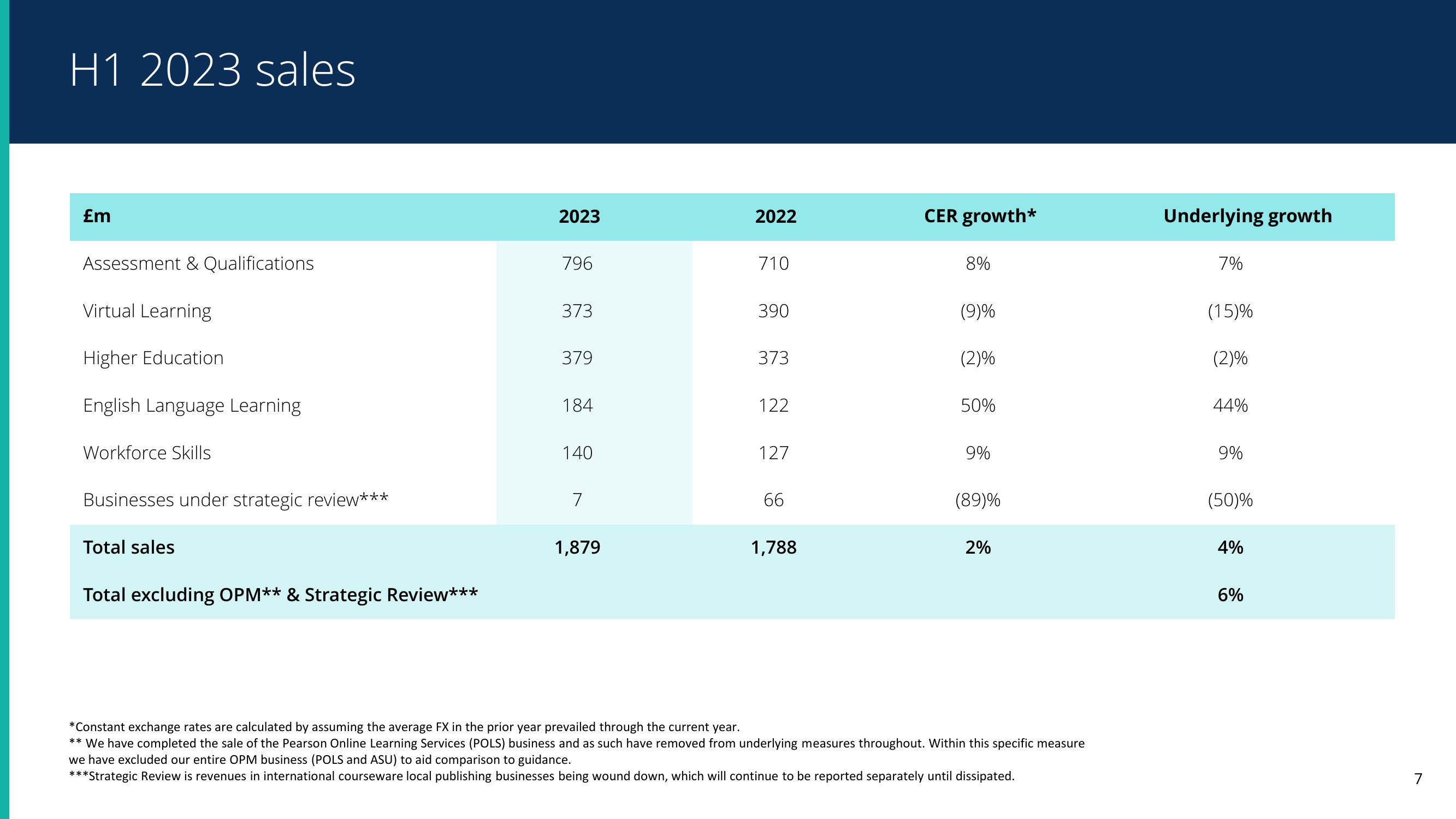 Pearson Results Presentation Deck slide image #7