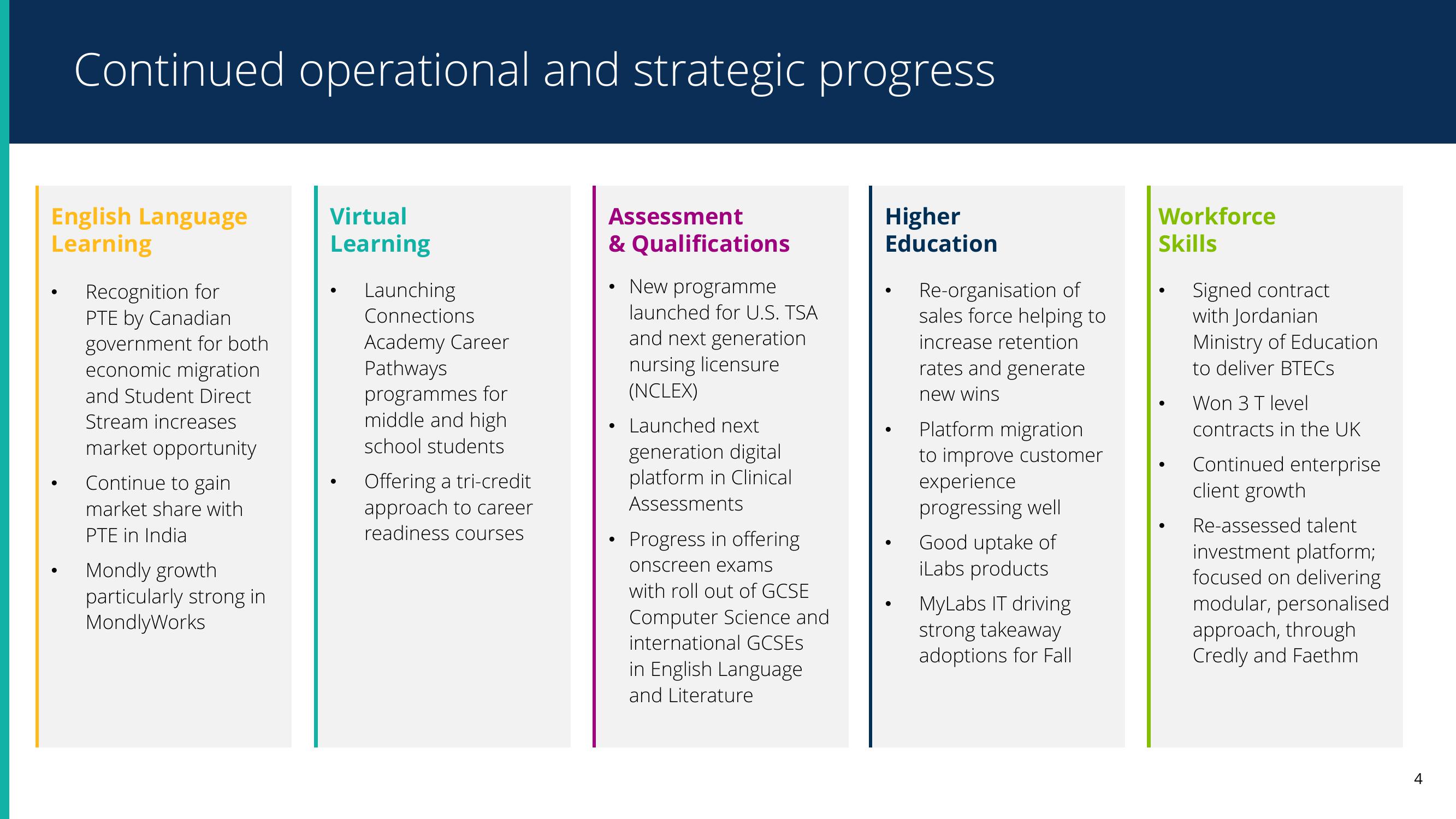 Pearson Results Presentation Deck slide image #4