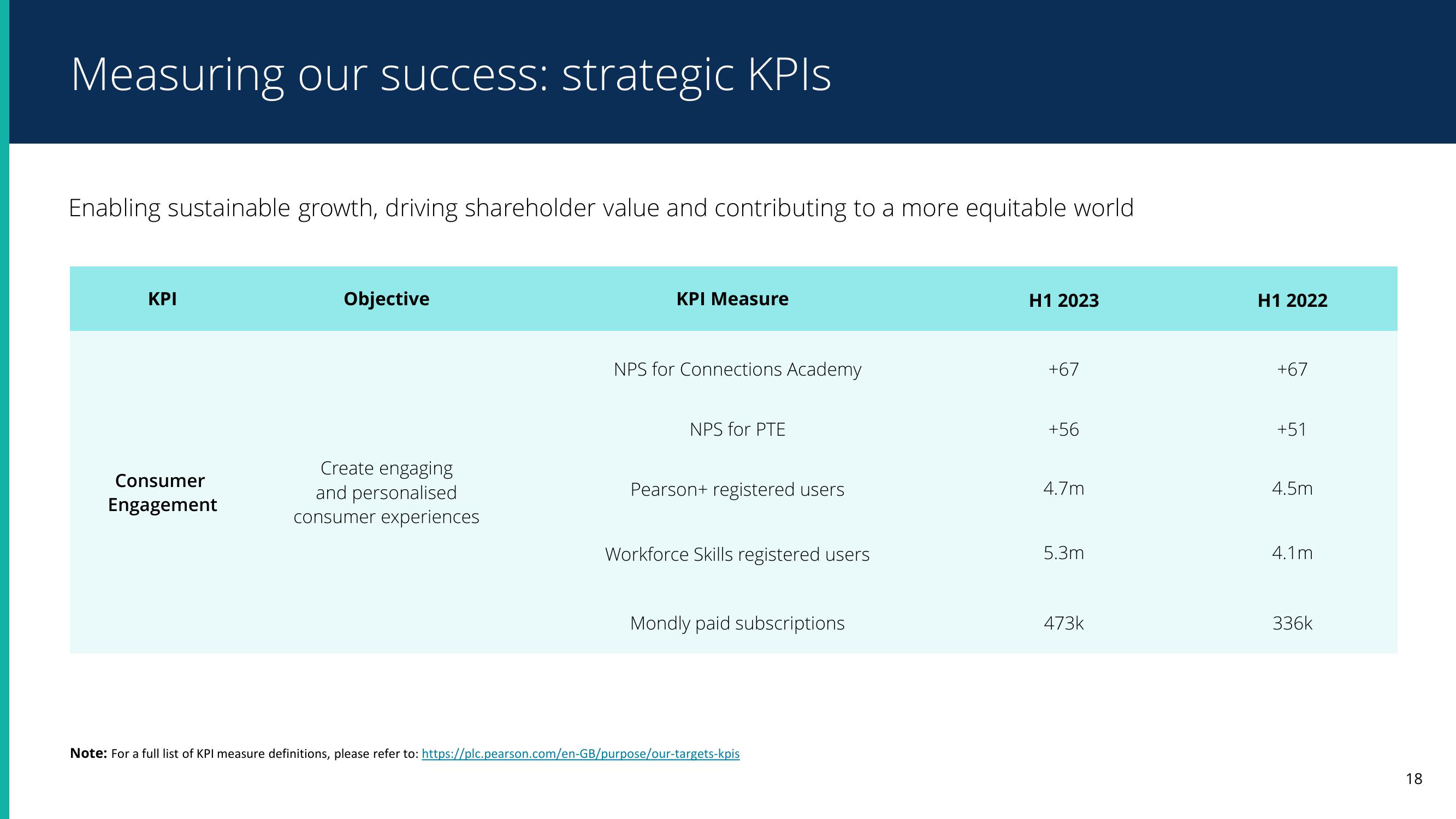 Pearson Results Presentation Deck slide image #18