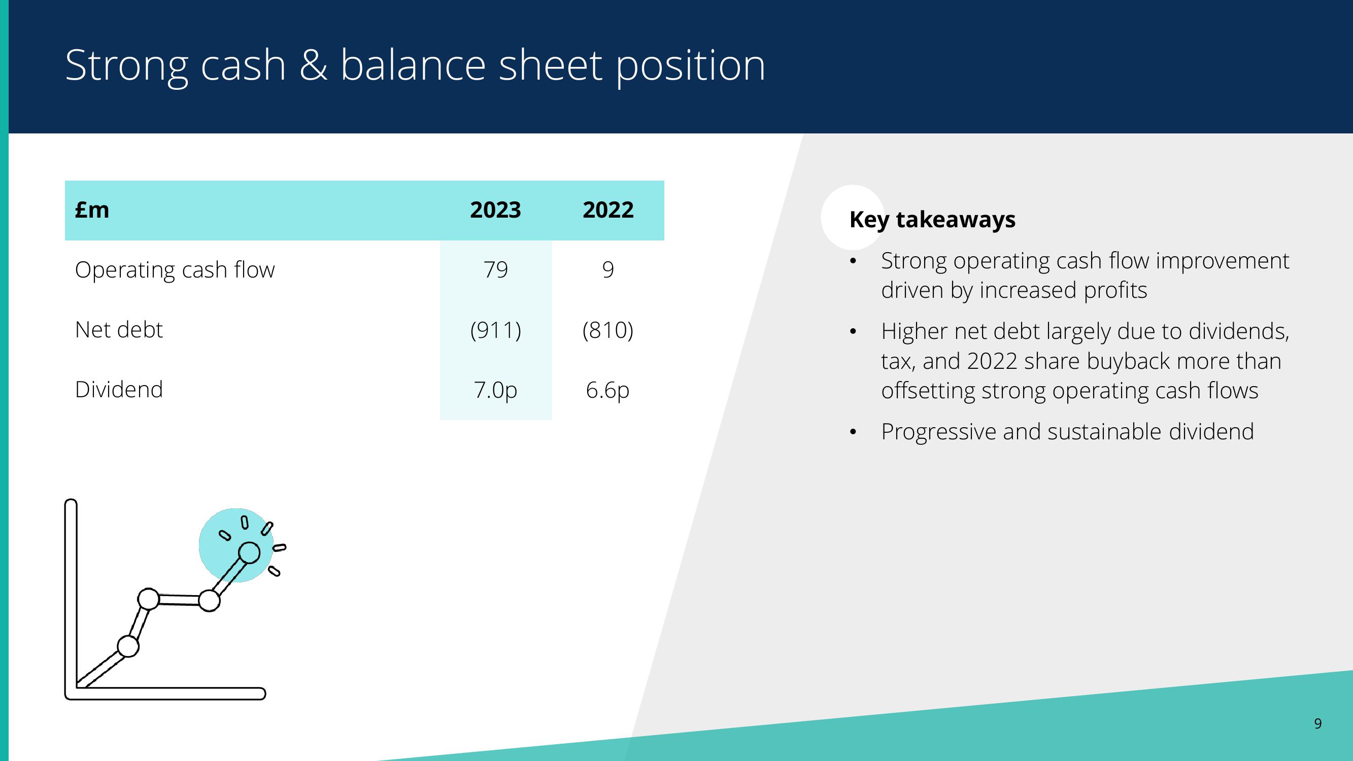 Pearson Results Presentation Deck slide image #9