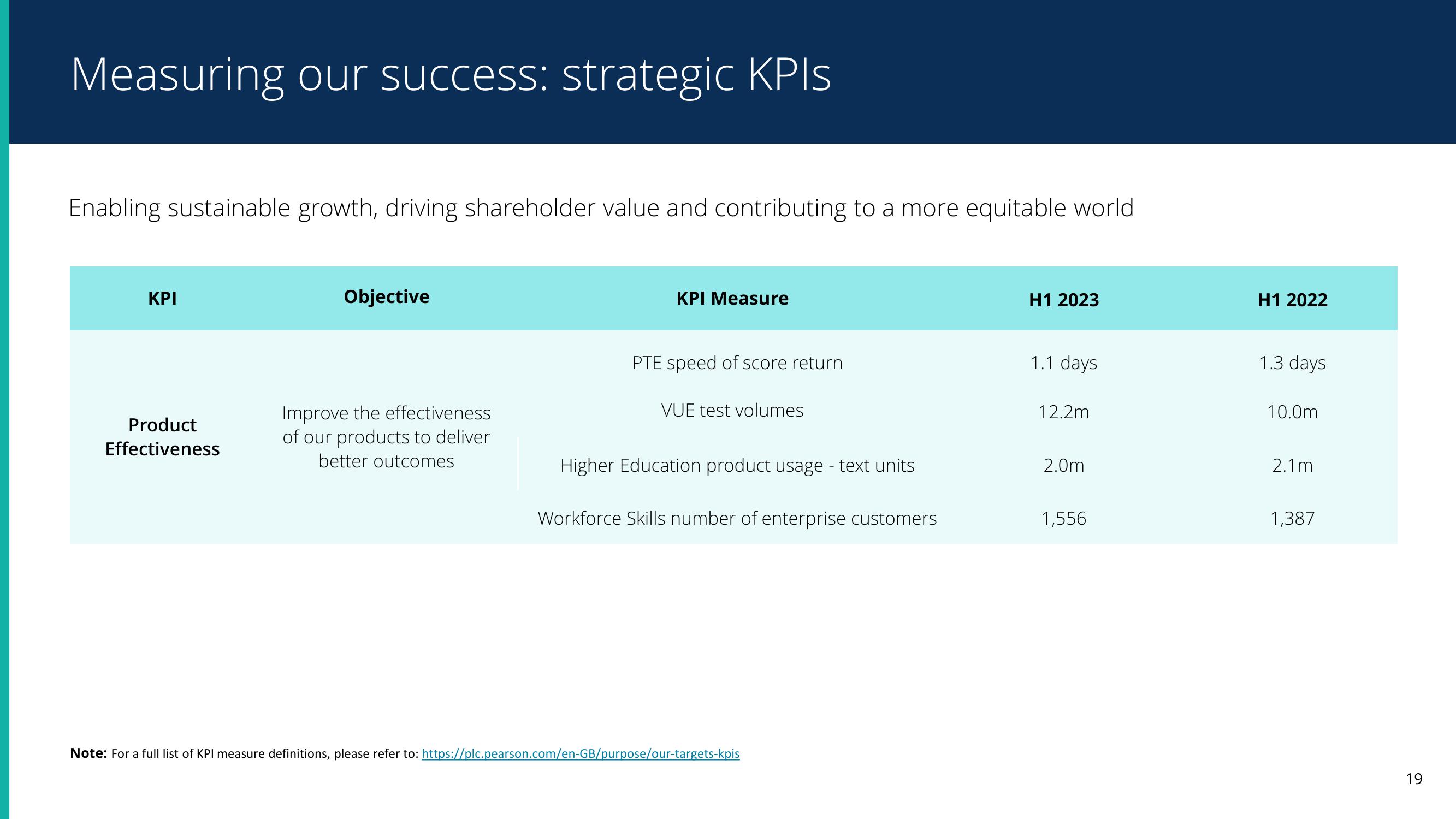 Pearson Results Presentation Deck slide image #19