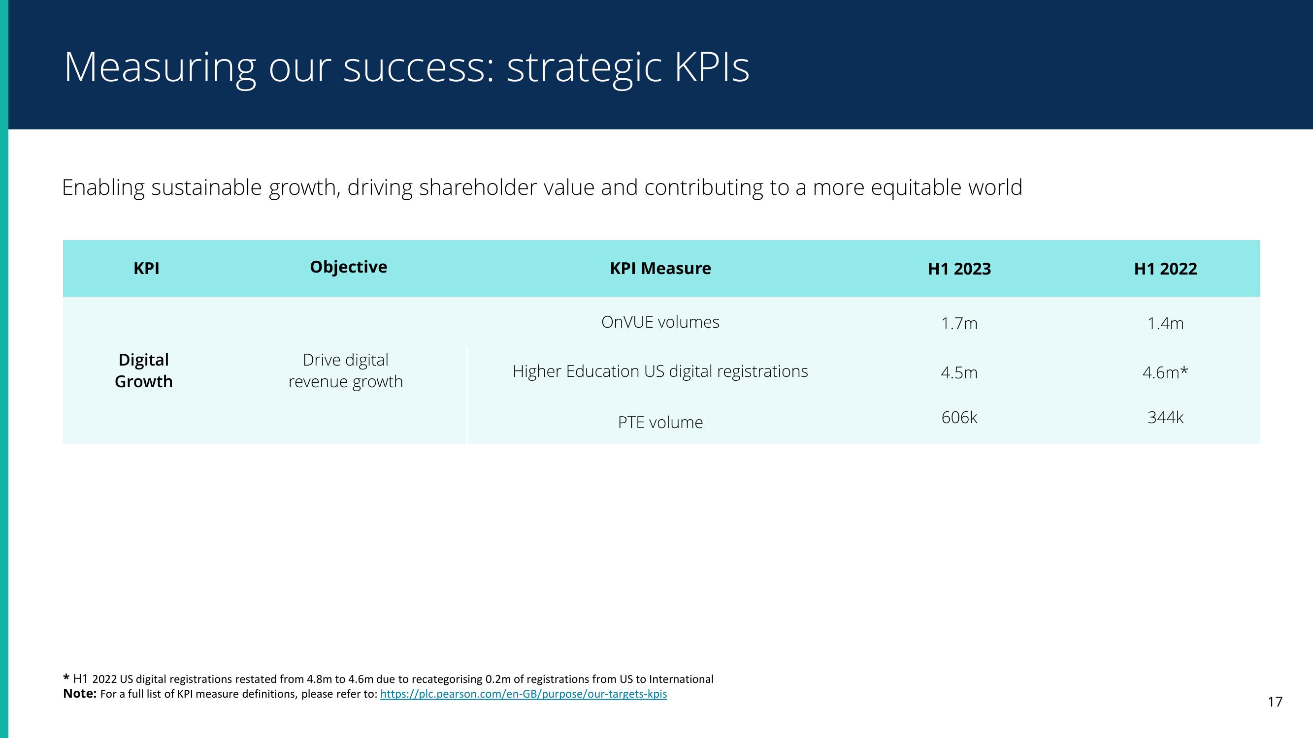 Pearson Results Presentation Deck slide image #17