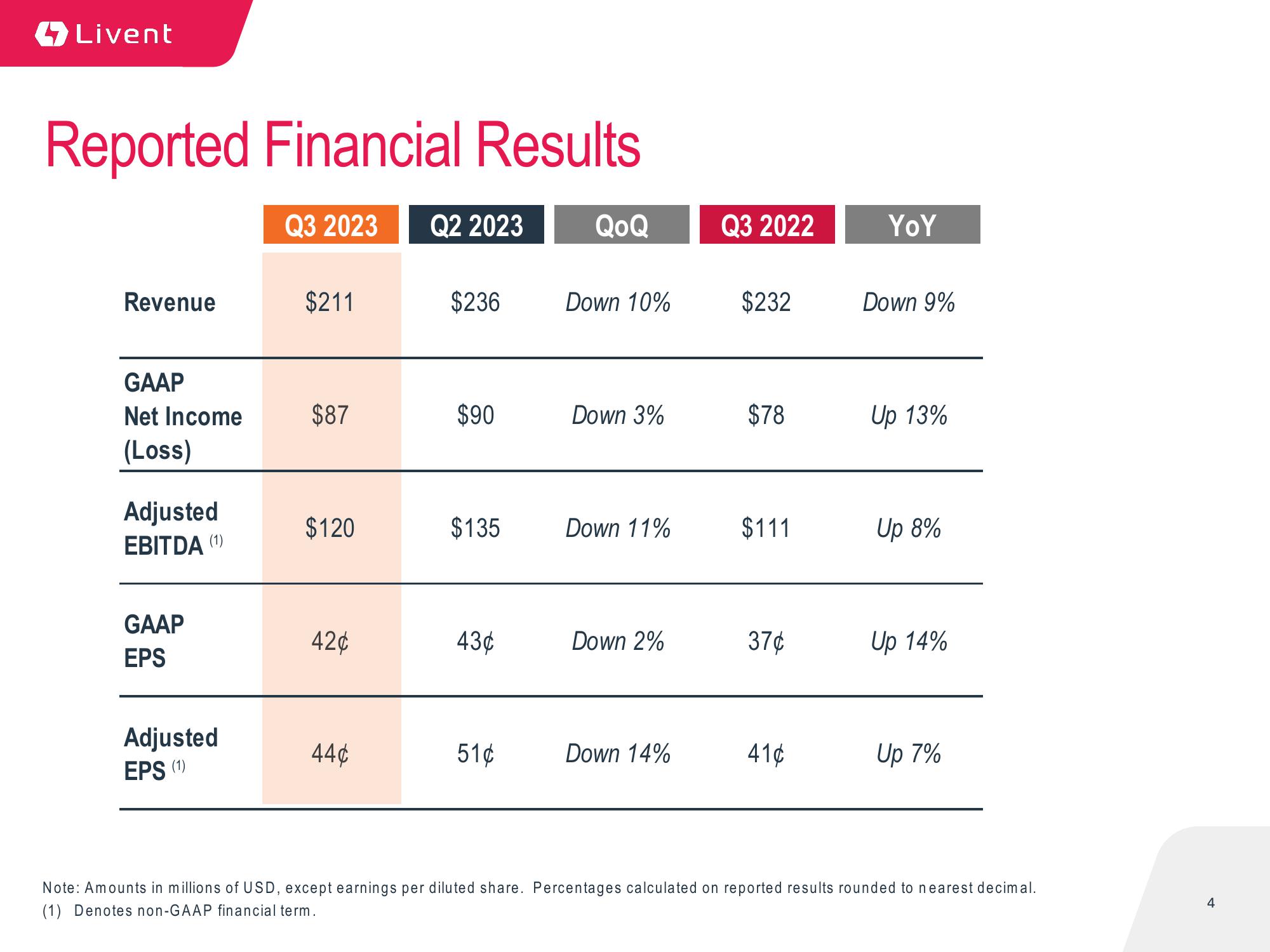 Q3 2023 Earnings Presentation slide image #4