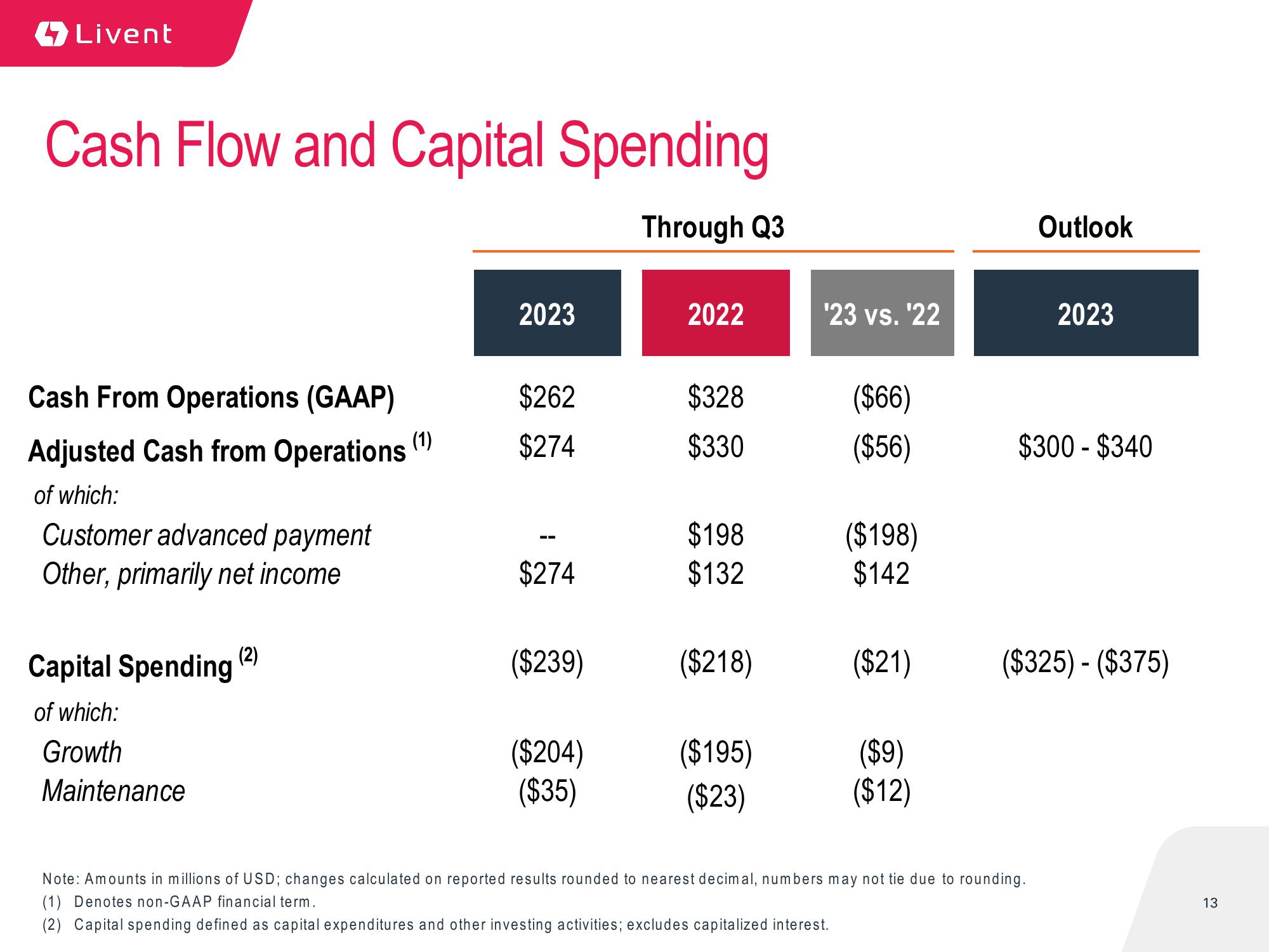 Q3 2023 Earnings Presentation slide image #13