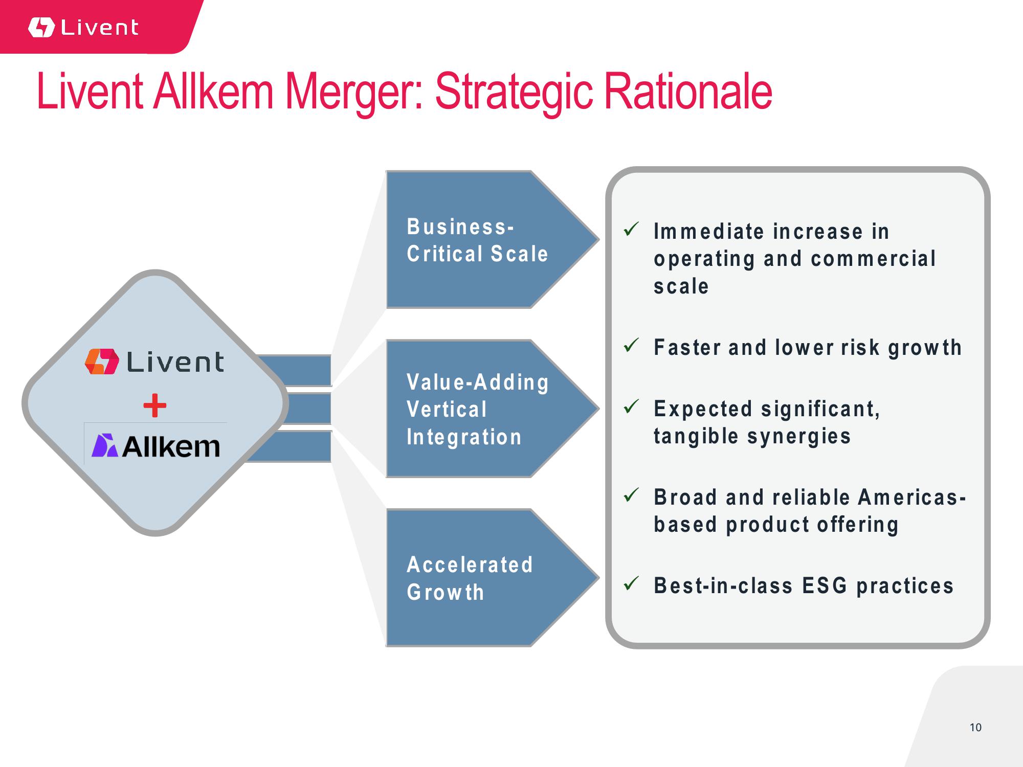 Q3 2023 Earnings Presentation slide image #10