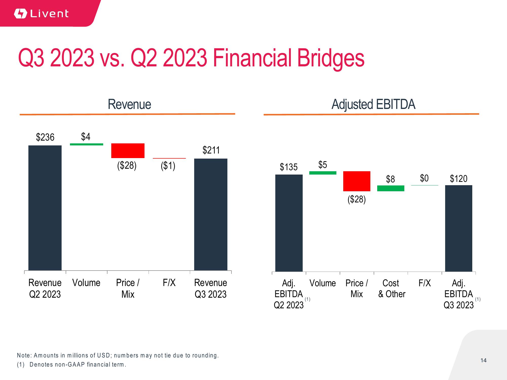 Q3 2023 Earnings Presentation slide image #14