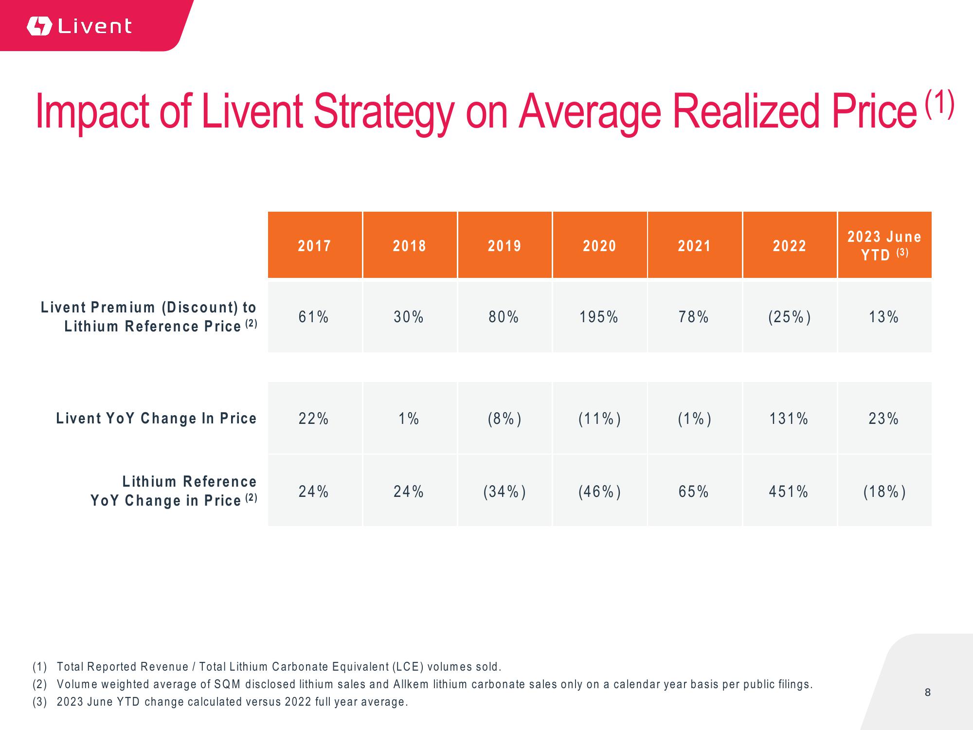 Q3 2023 Earnings Presentation slide image #8