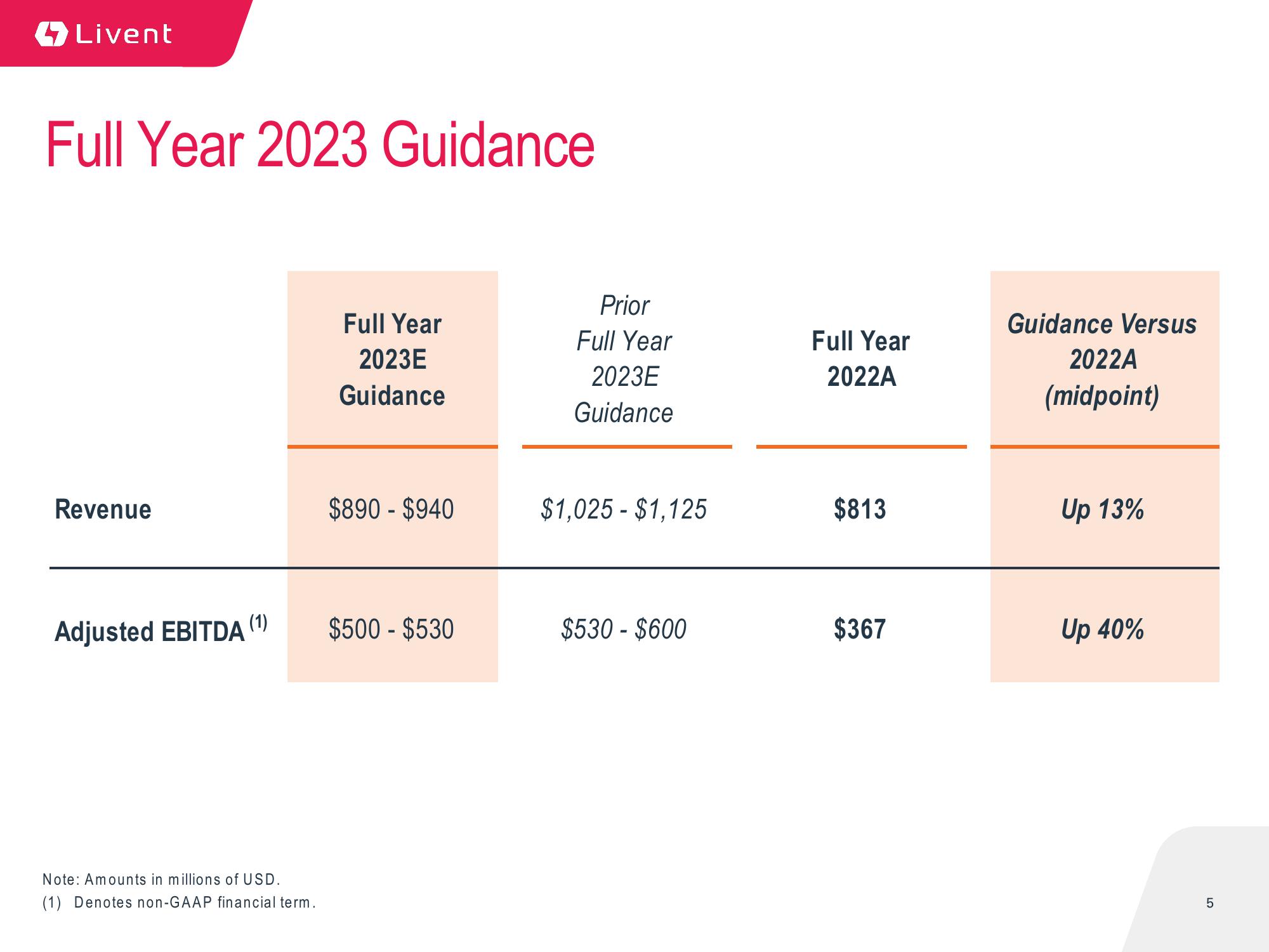 Q3 2023 Earnings Presentation slide image #5