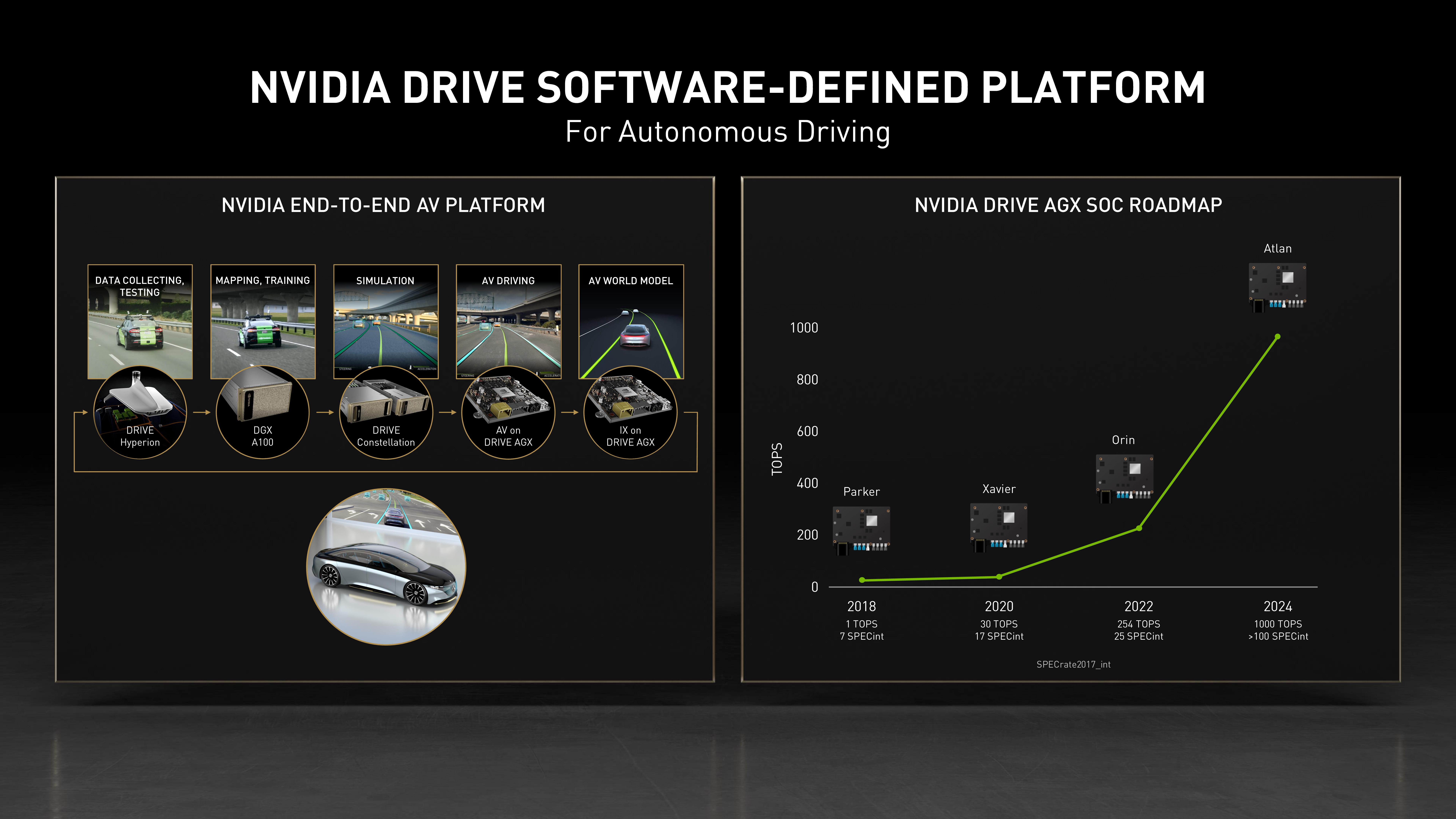 NVIDIA Investor Day Presentation Deck slide image #12