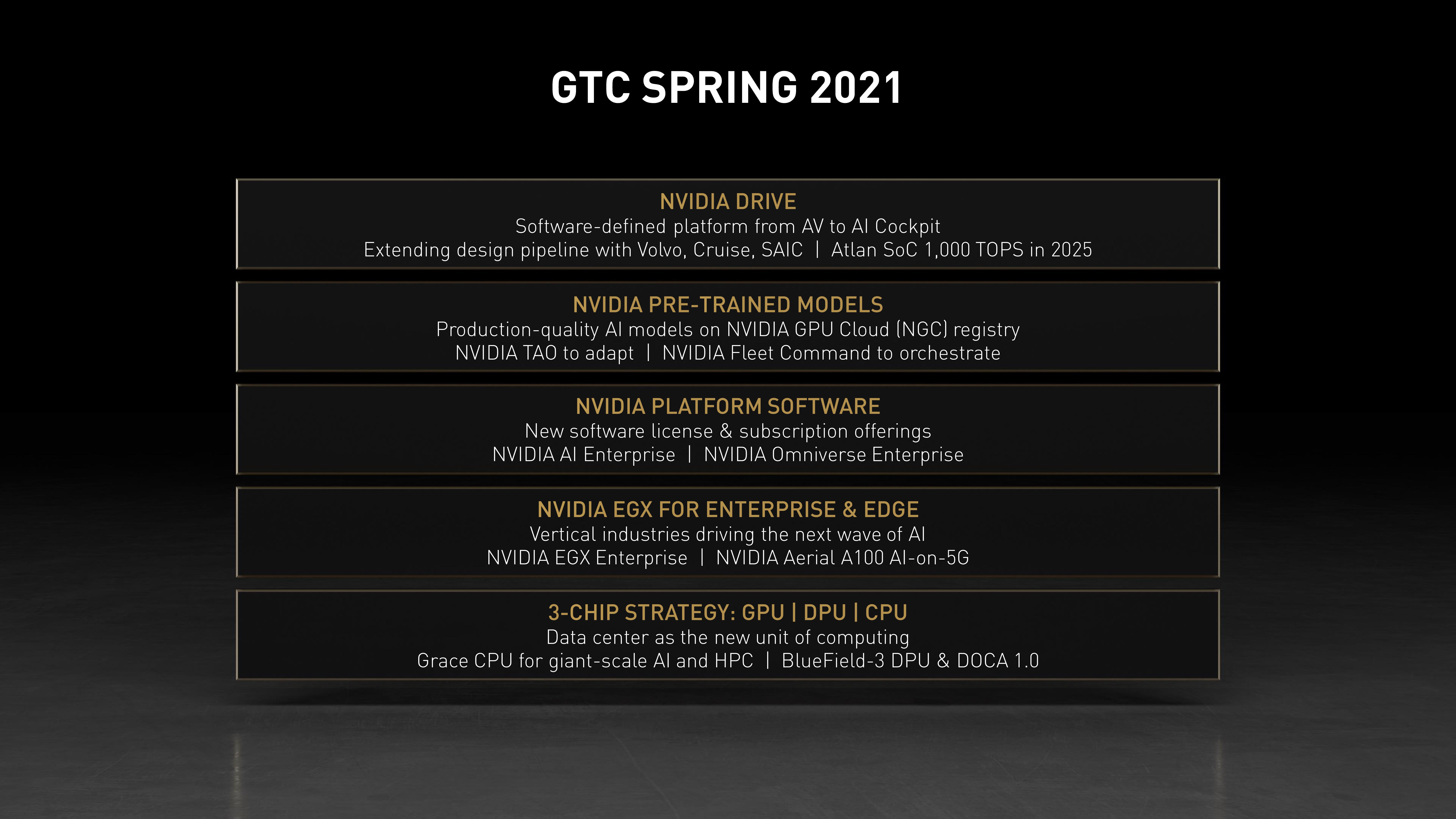 NVIDIA Investor Day Presentation Deck slide image #16