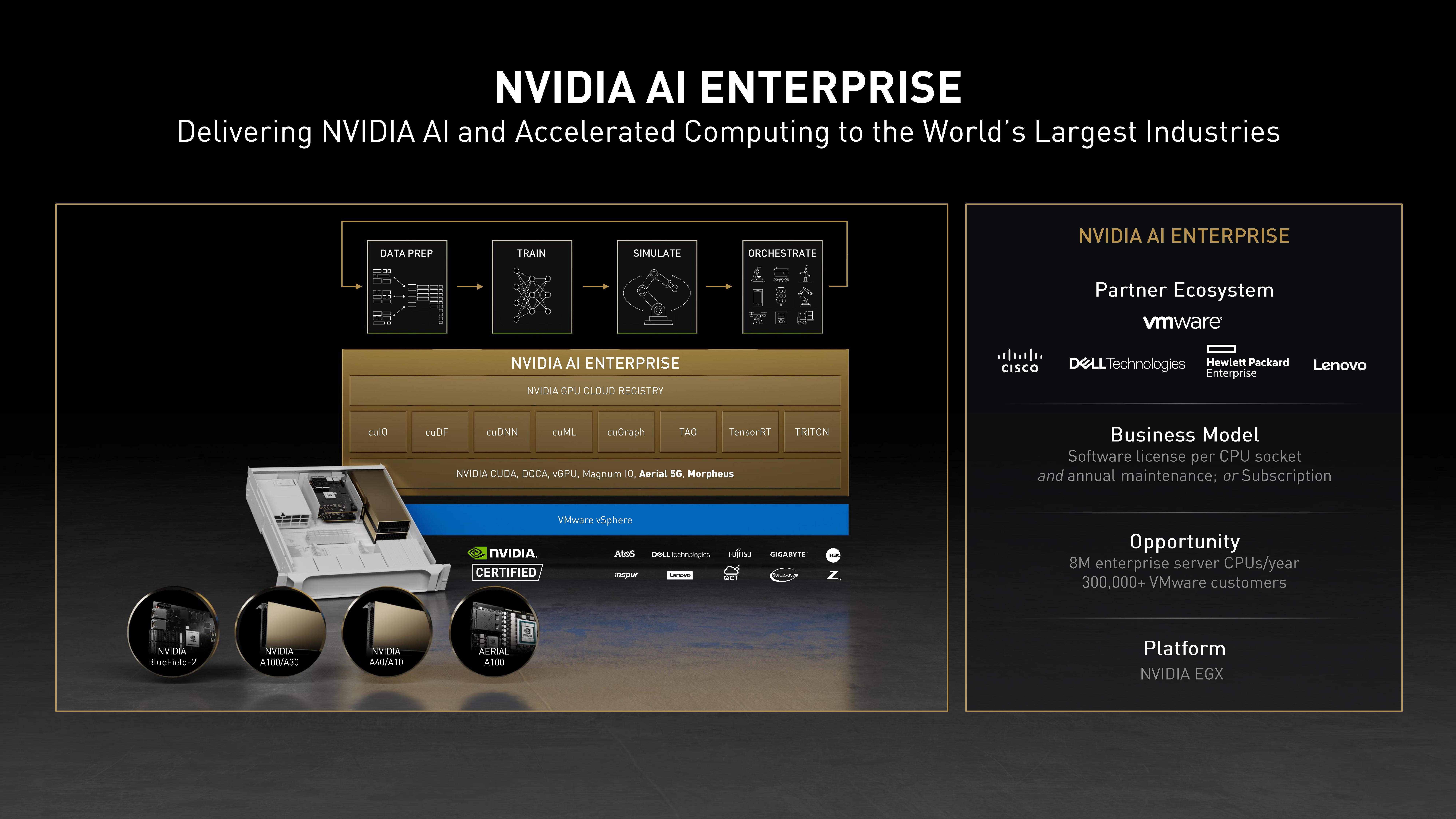 NVIDIA Investor Day Presentation Deck slide image #29