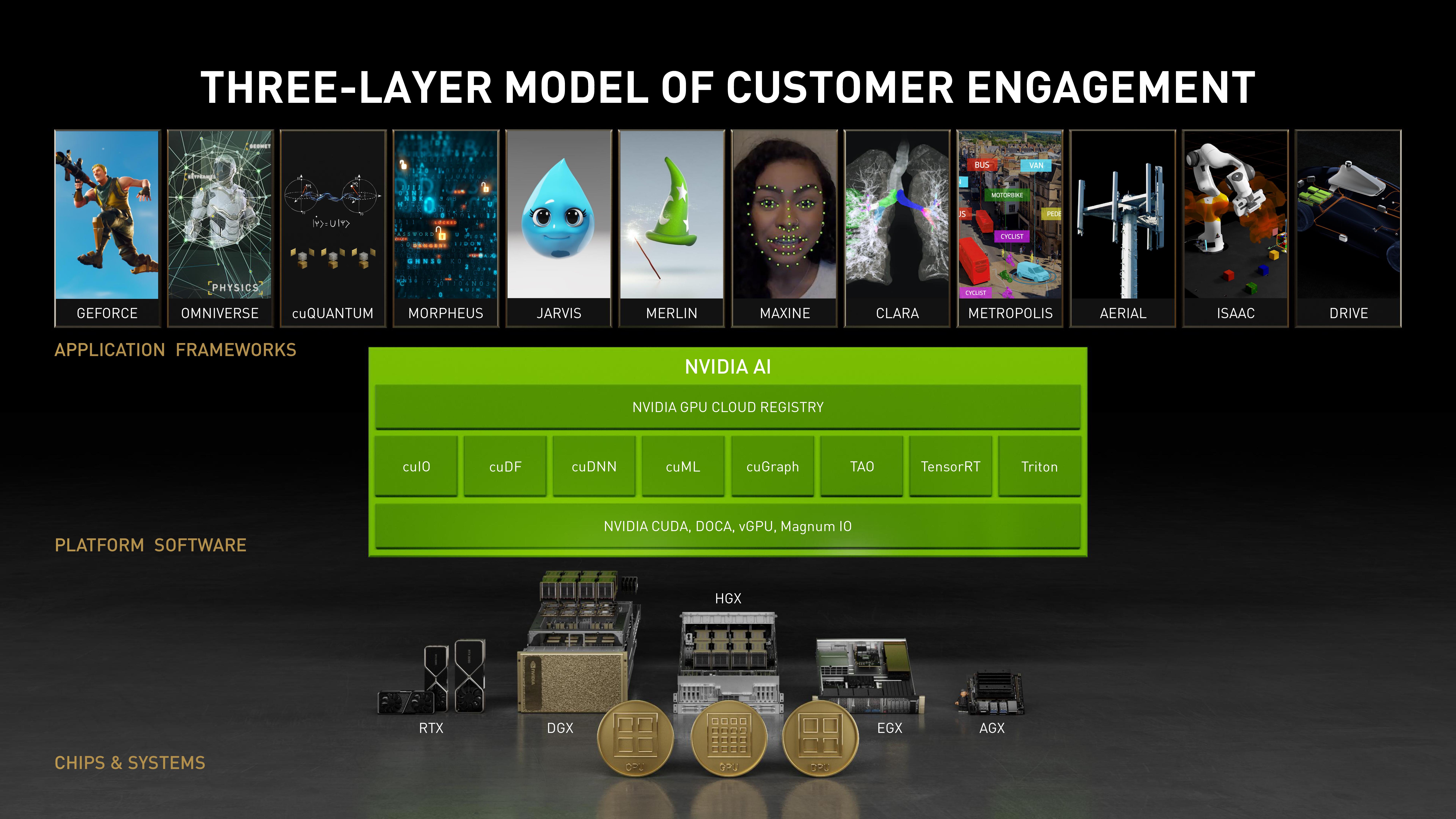 NVIDIA Investor Day Presentation Deck slide image #15