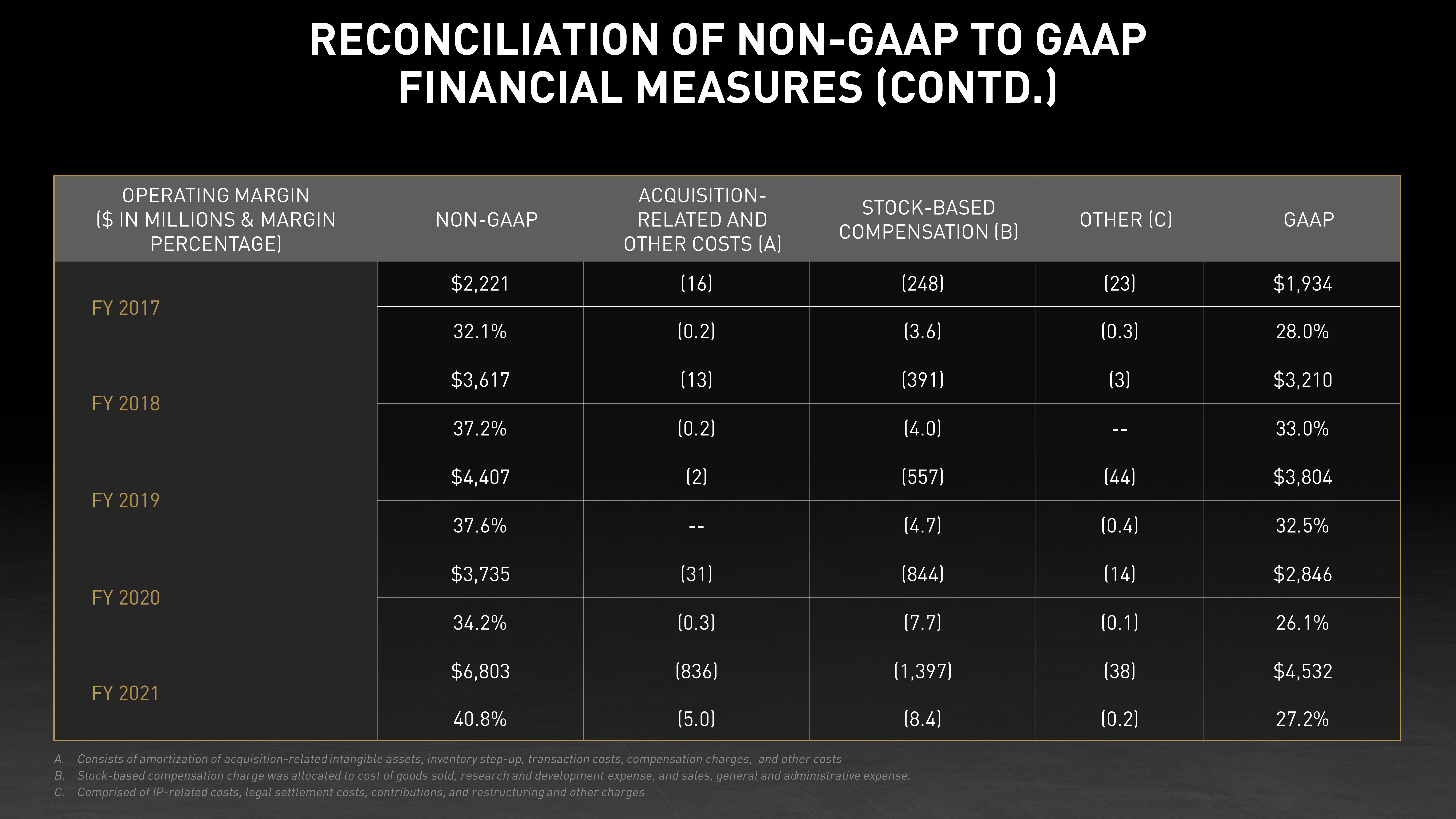 NVIDIA Investor Day Presentation Deck slide image #38