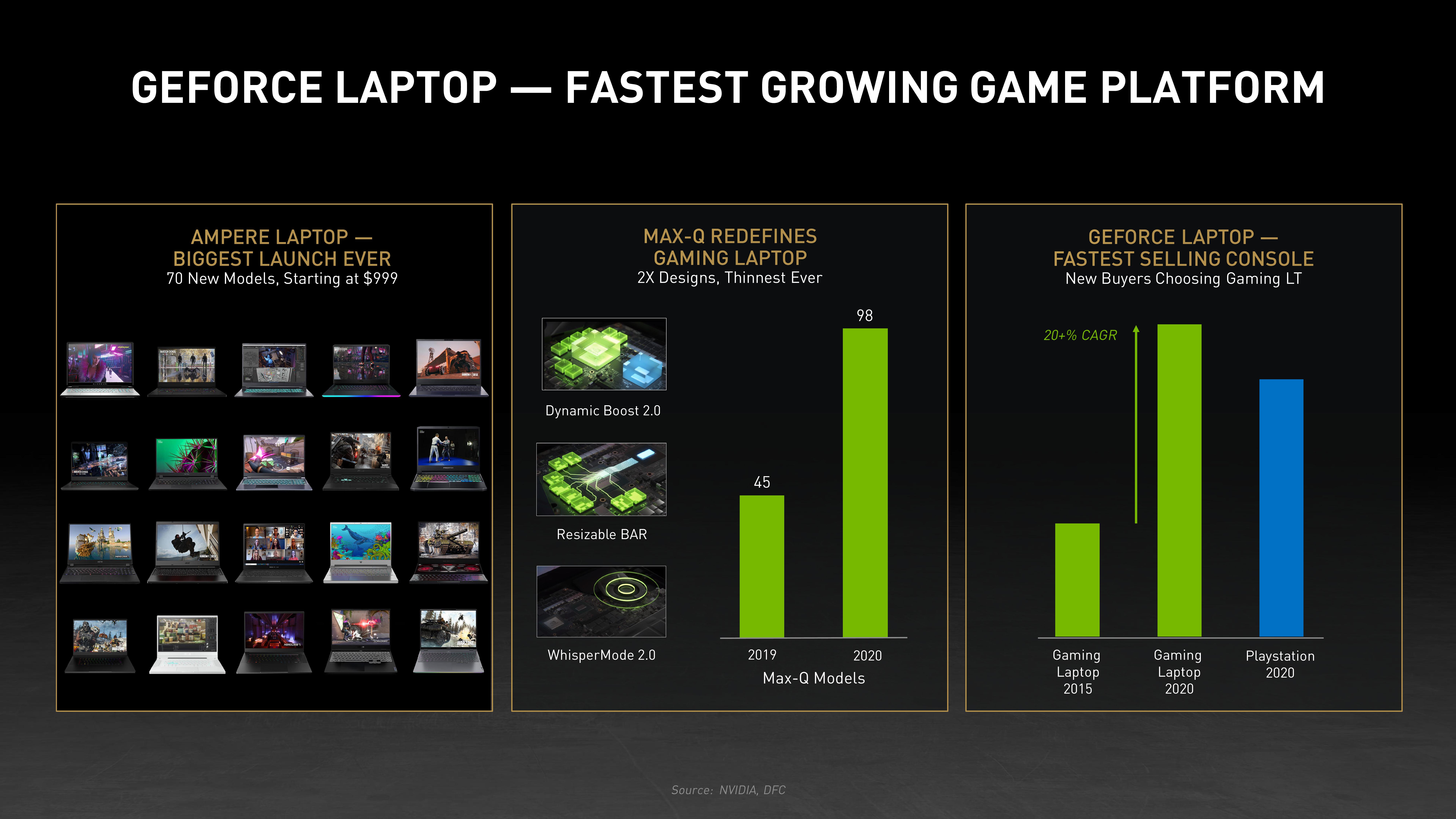 NVIDIA Investor Day Presentation Deck slide image #22