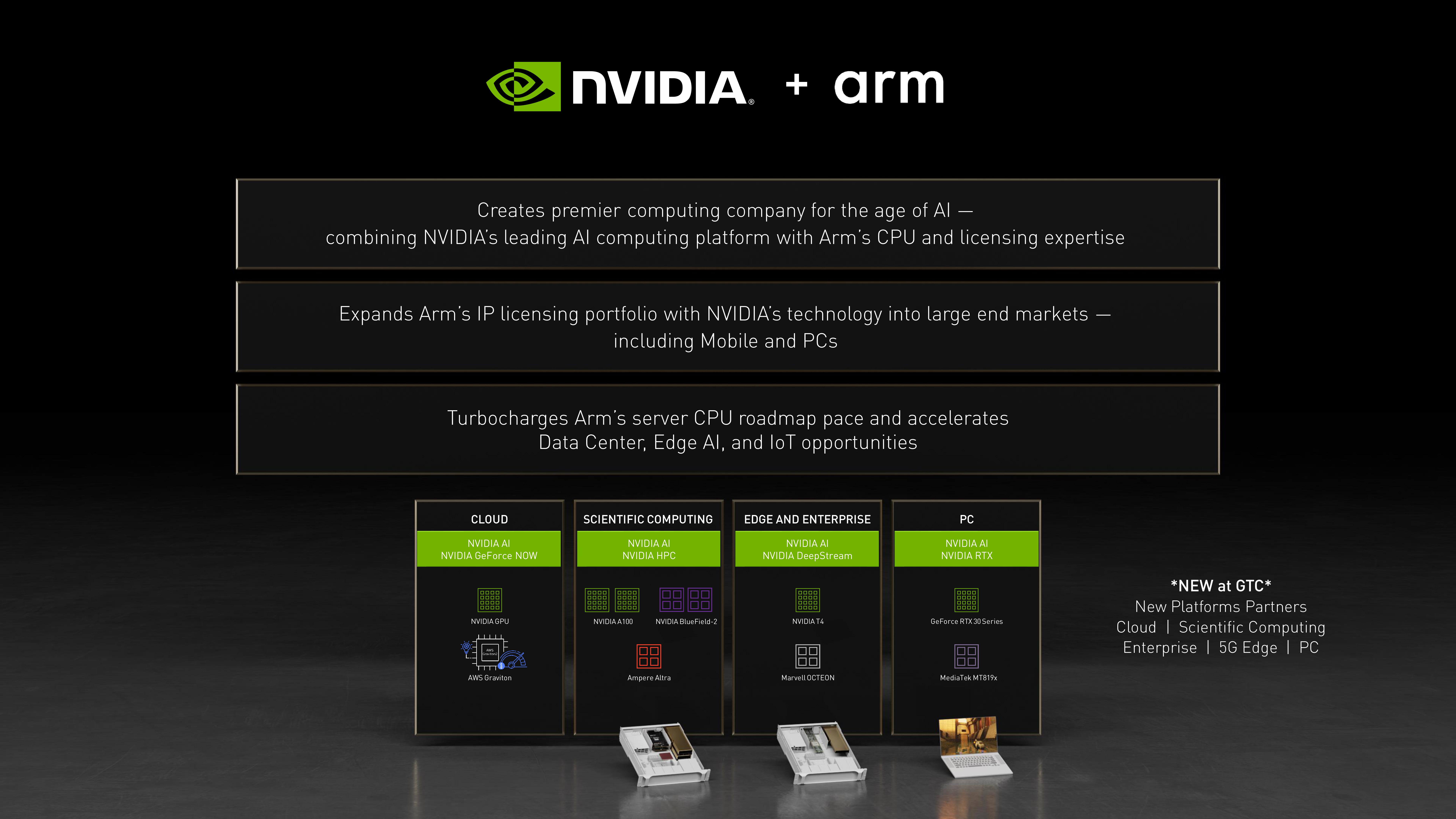 NVIDIA Investor Day Presentation Deck slide image #9