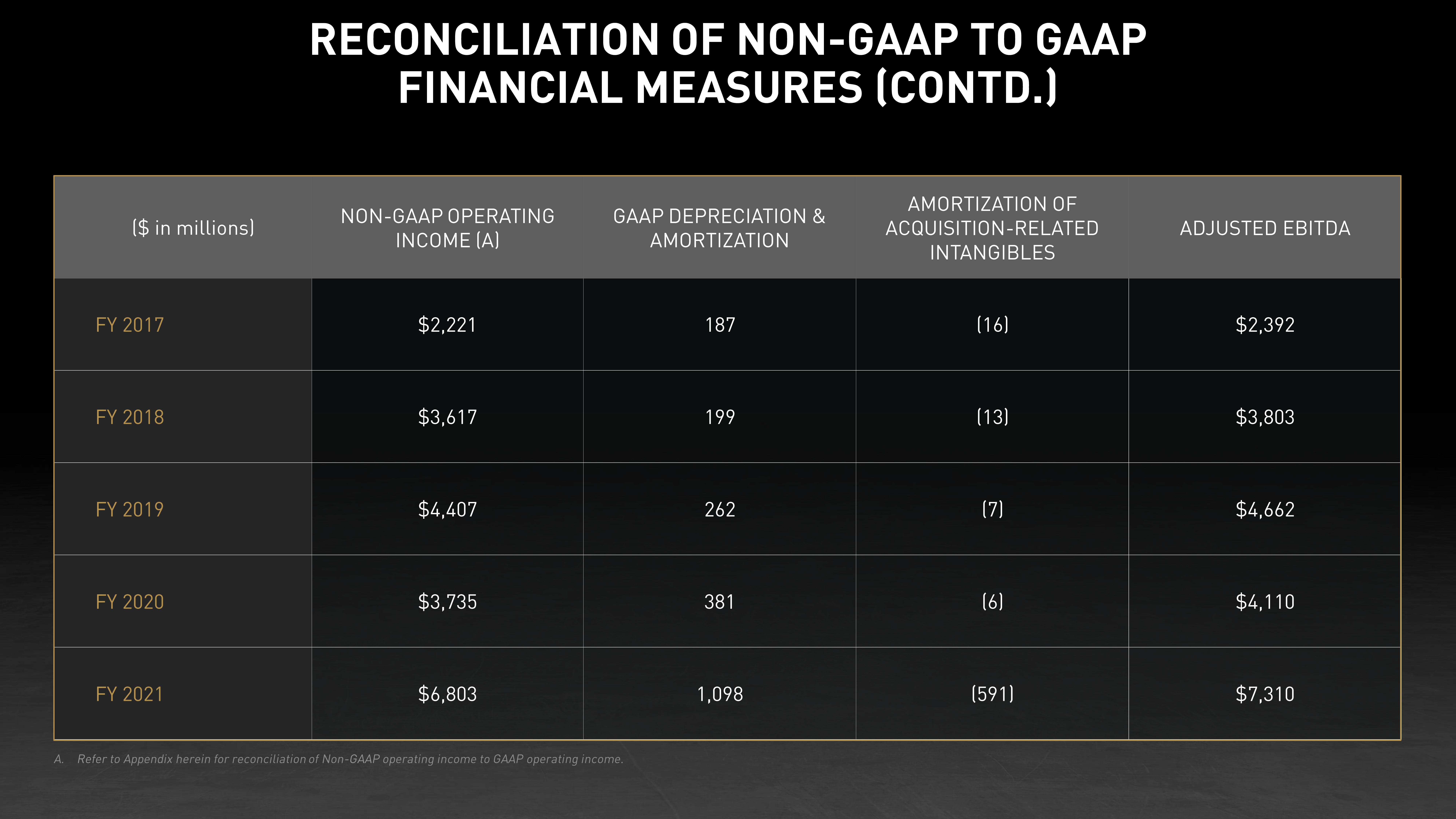 NVIDIA Investor Day Presentation Deck slide image #40