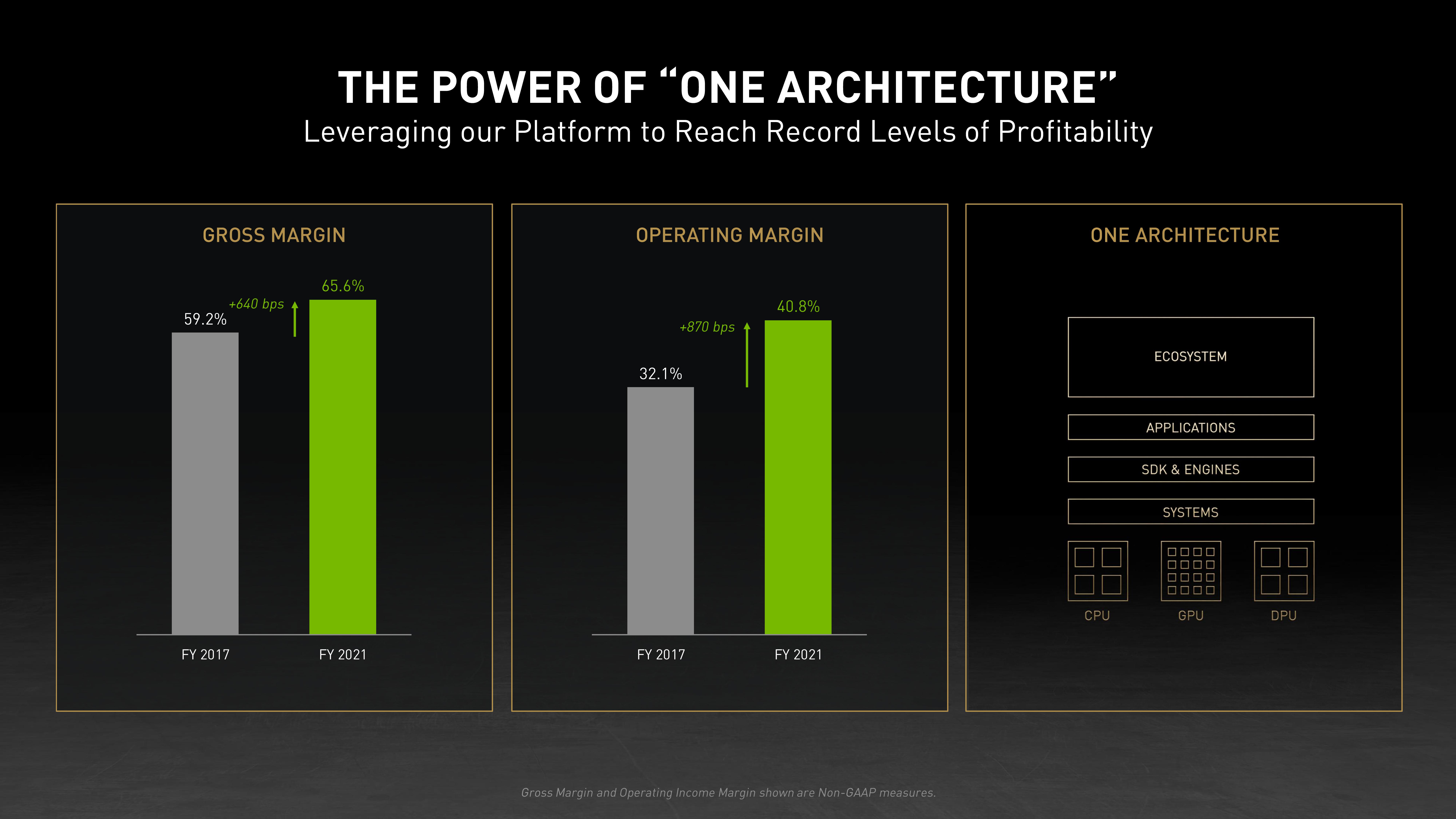 NVIDIA Investor Day Presentation Deck slide image #32