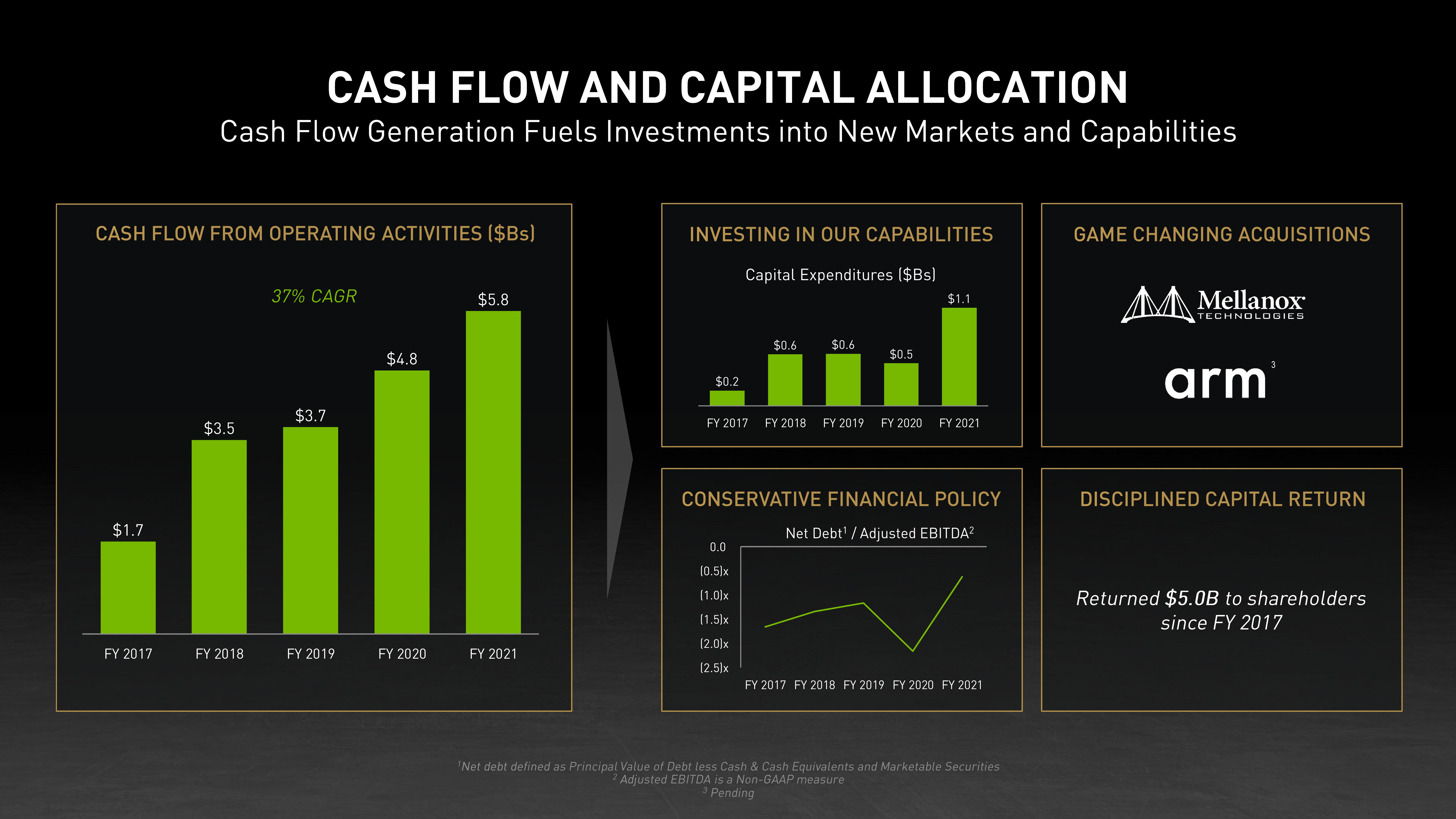 NVIDIA Investor Day Presentation Deck slide image #33