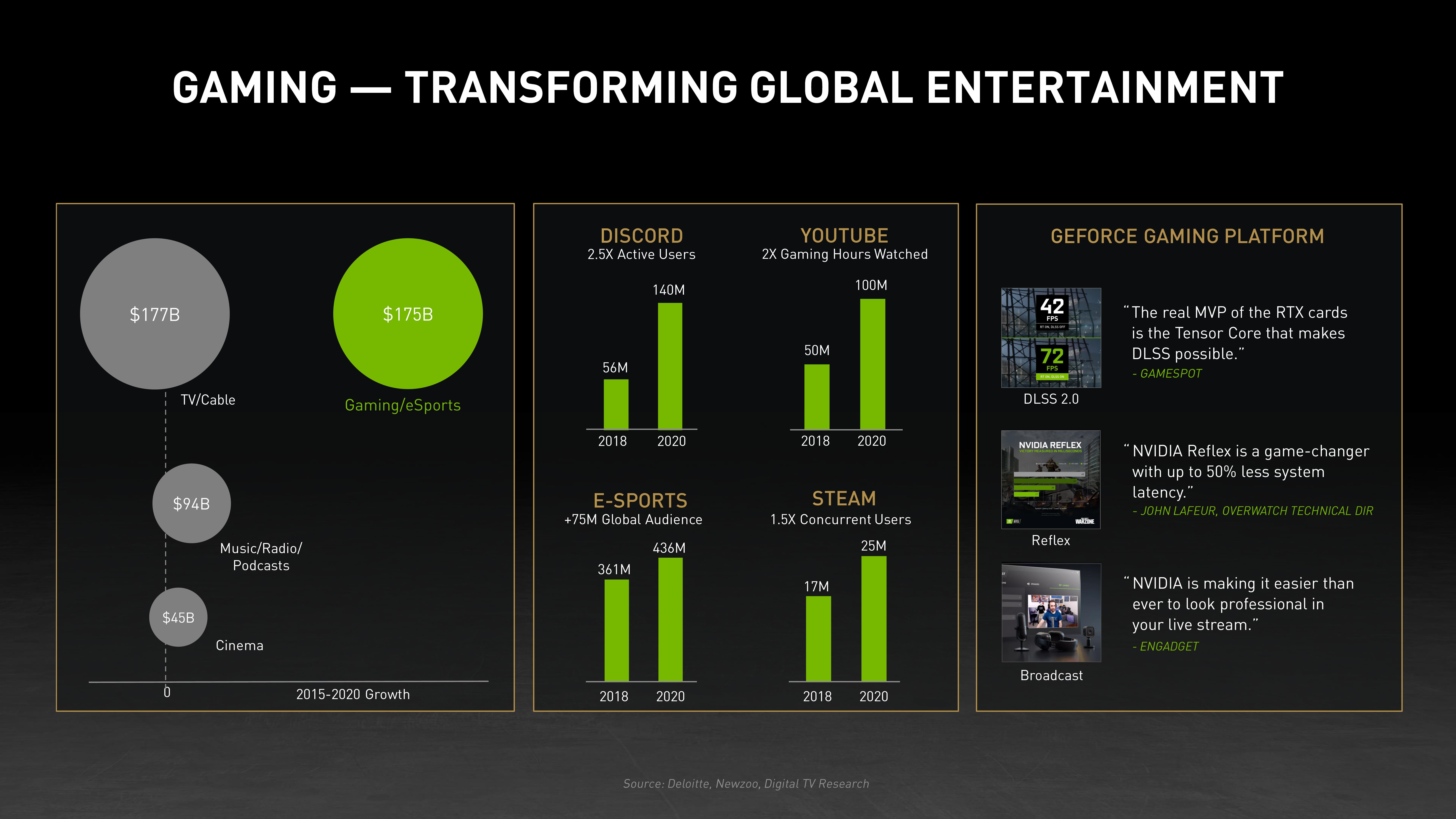 NVIDIA Investor Day Presentation Deck slide image #18