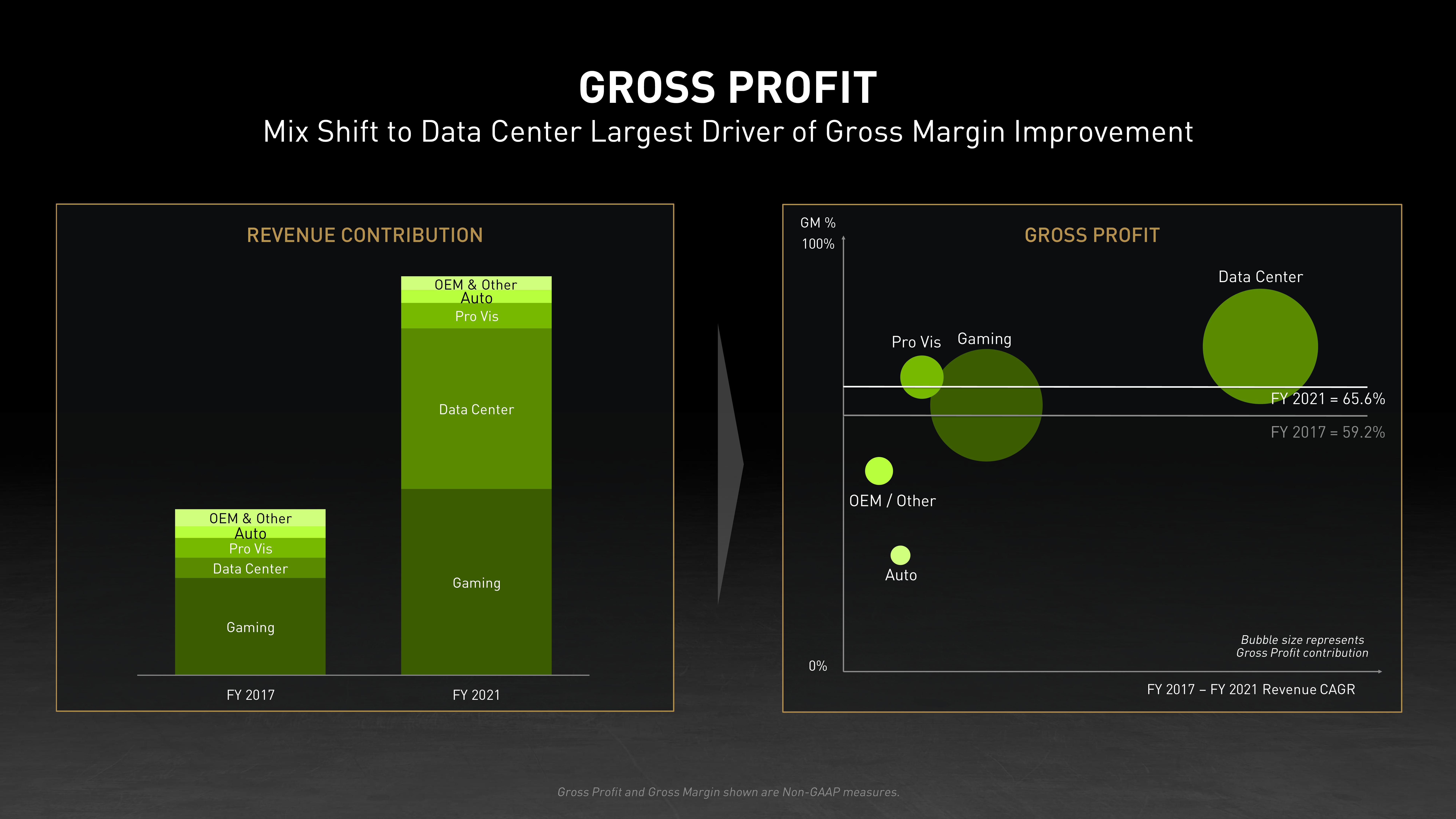 NVIDIA Investor Day Presentation Deck slide image #31